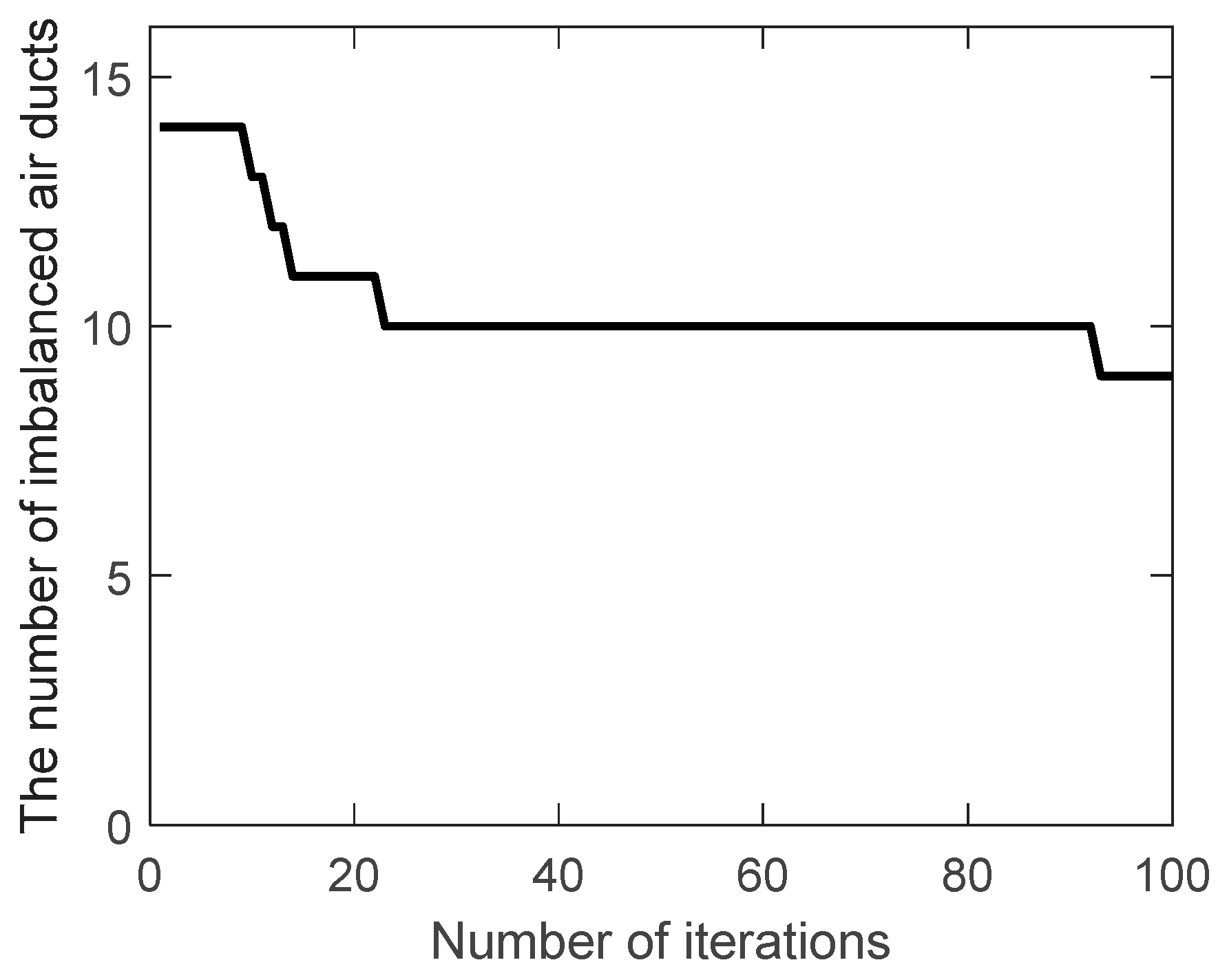 Preprints 89264 g003