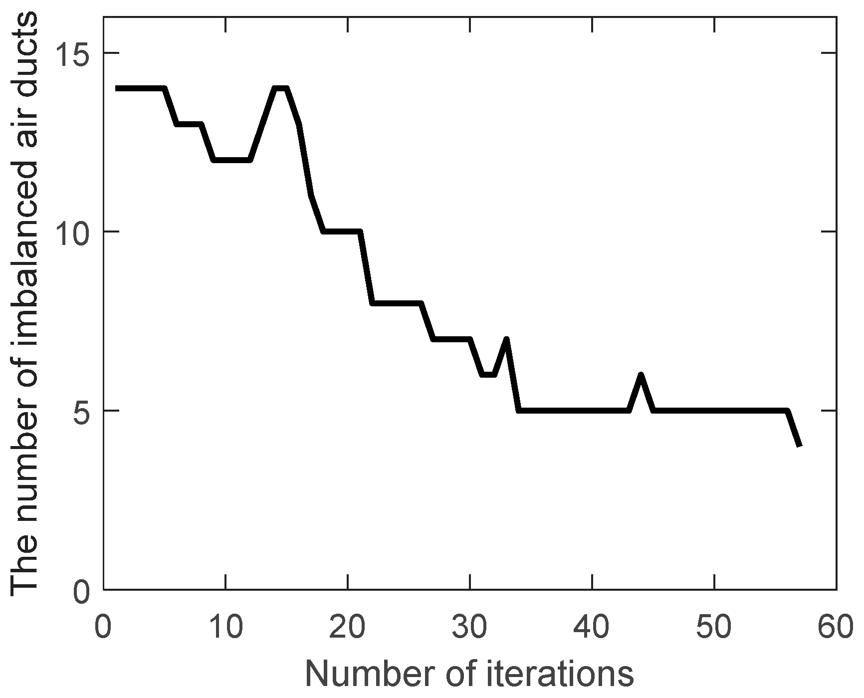 Preprints 89264 g004