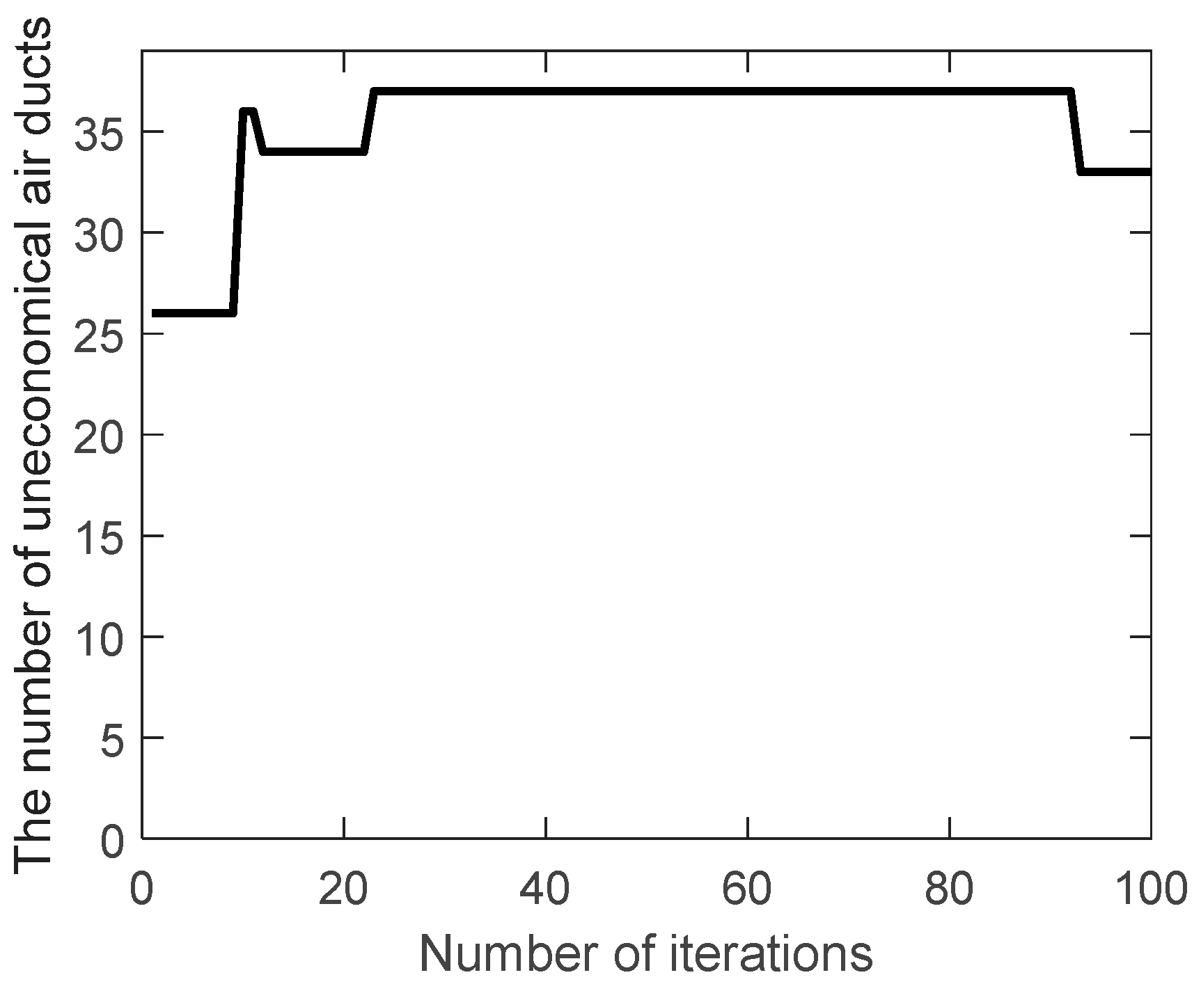 Preprints 89264 g005