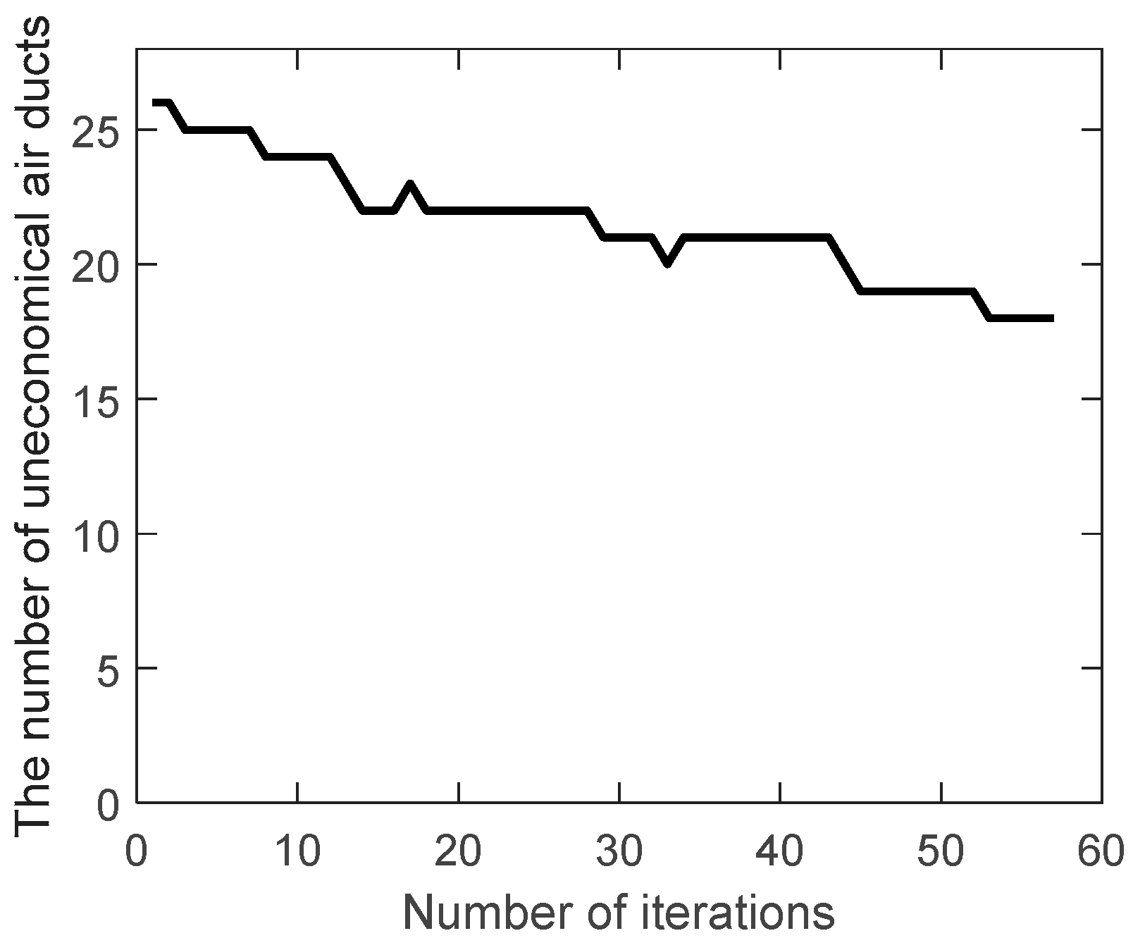 Preprints 89264 g006