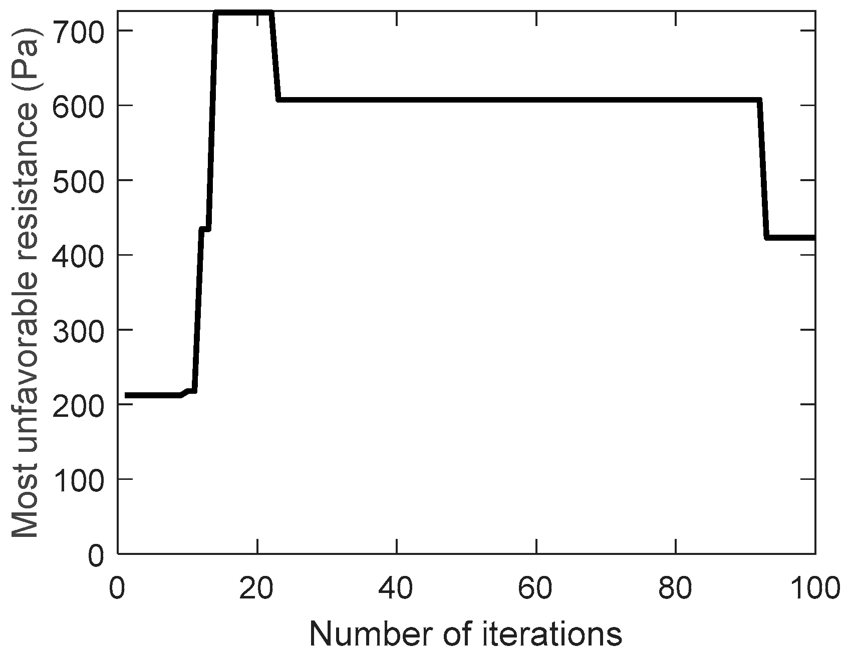 Preprints 89264 g007