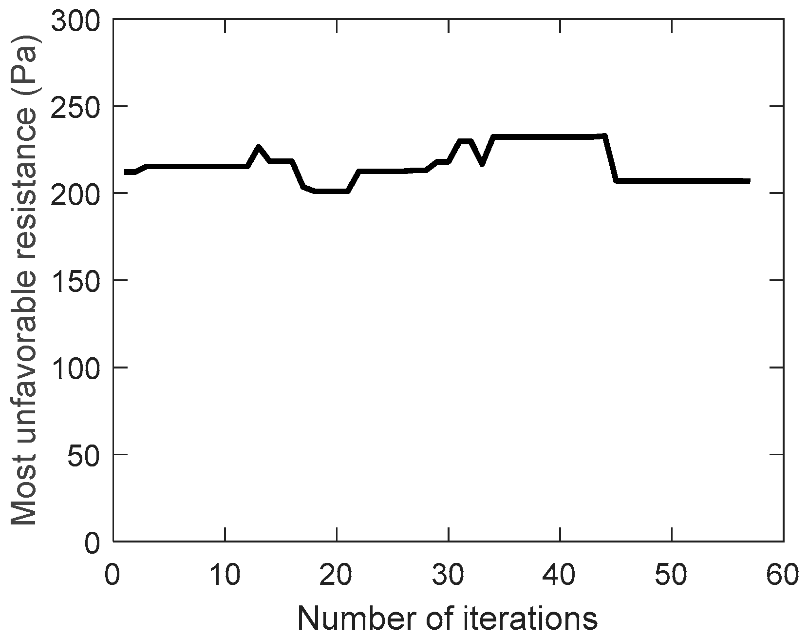 Preprints 89264 g008