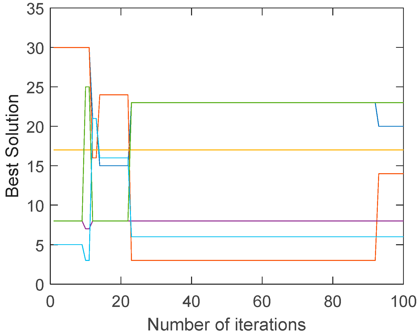 Preprints 89264 g009