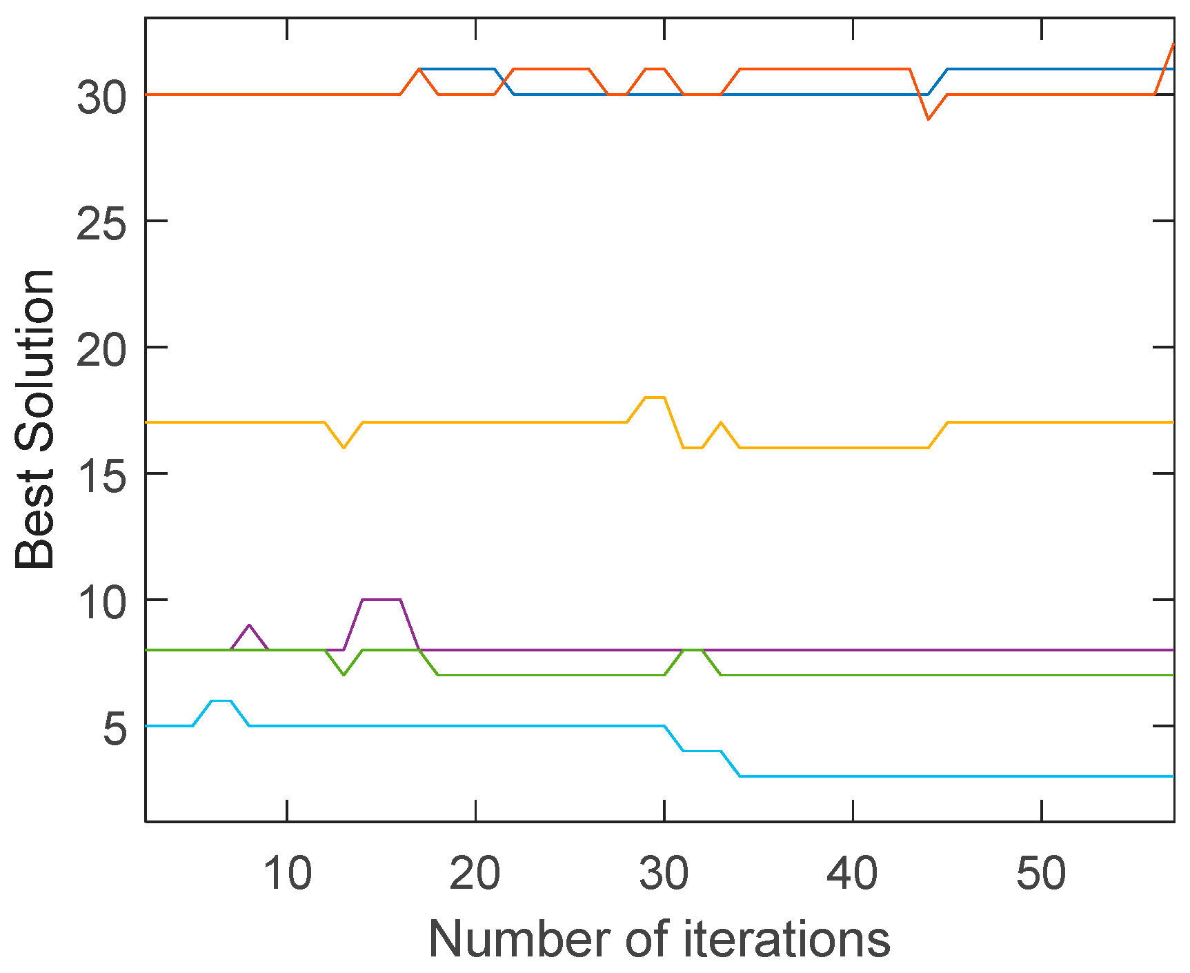 Preprints 89264 g010