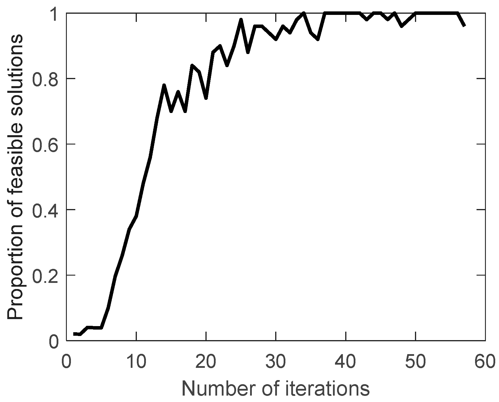 Preprints 89264 g011