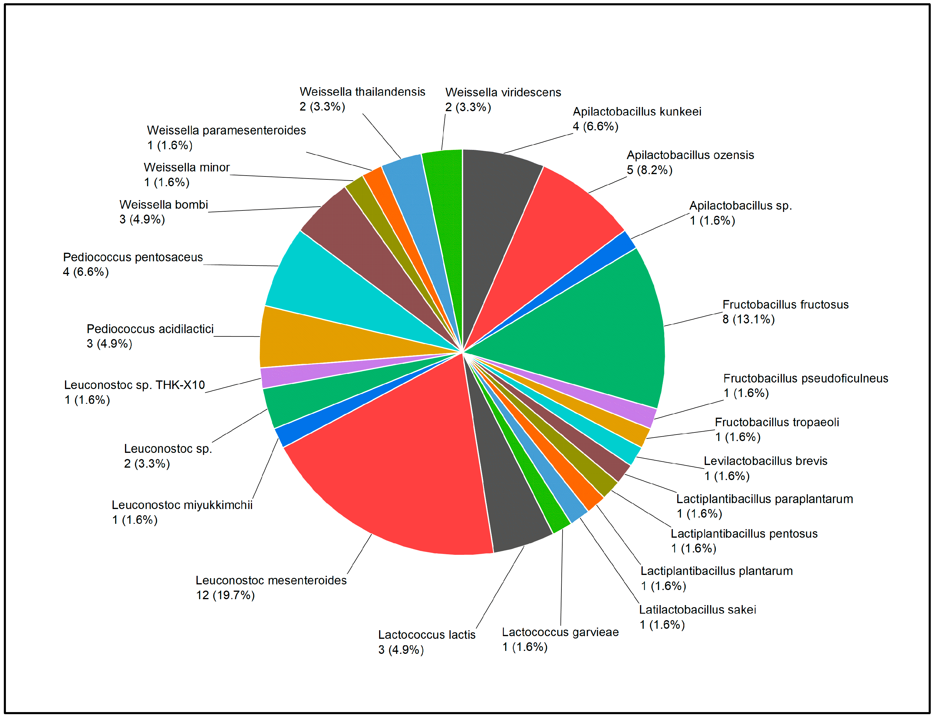 Preprints 114341 g001