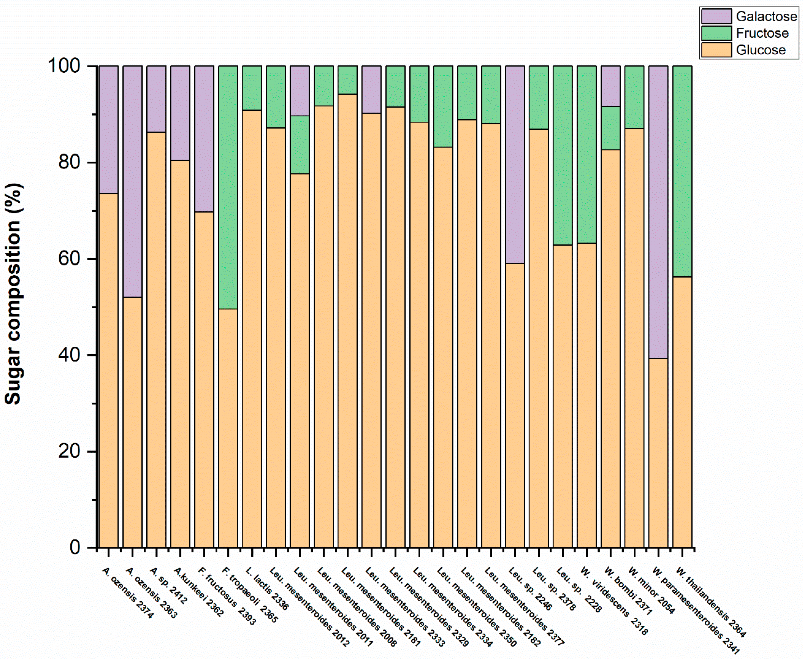 Preprints 114341 g004