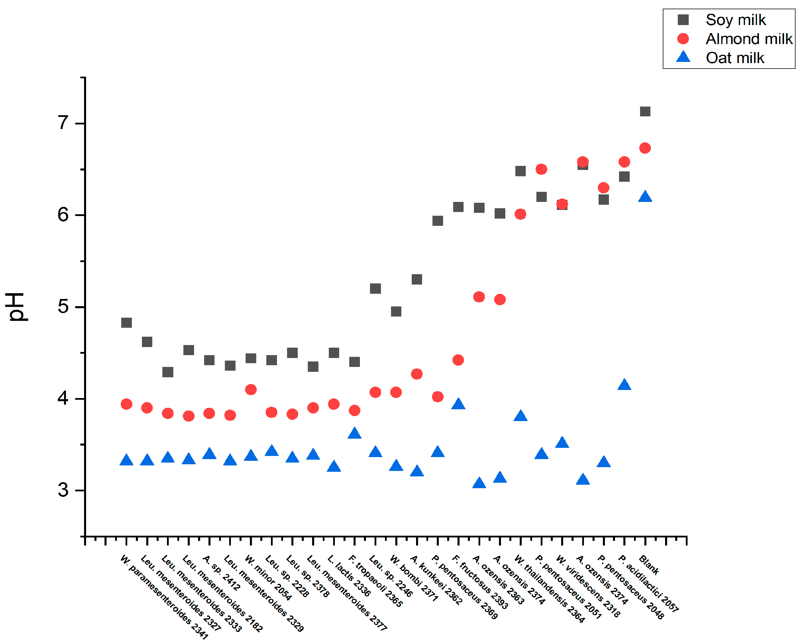 Preprints 114341 g005