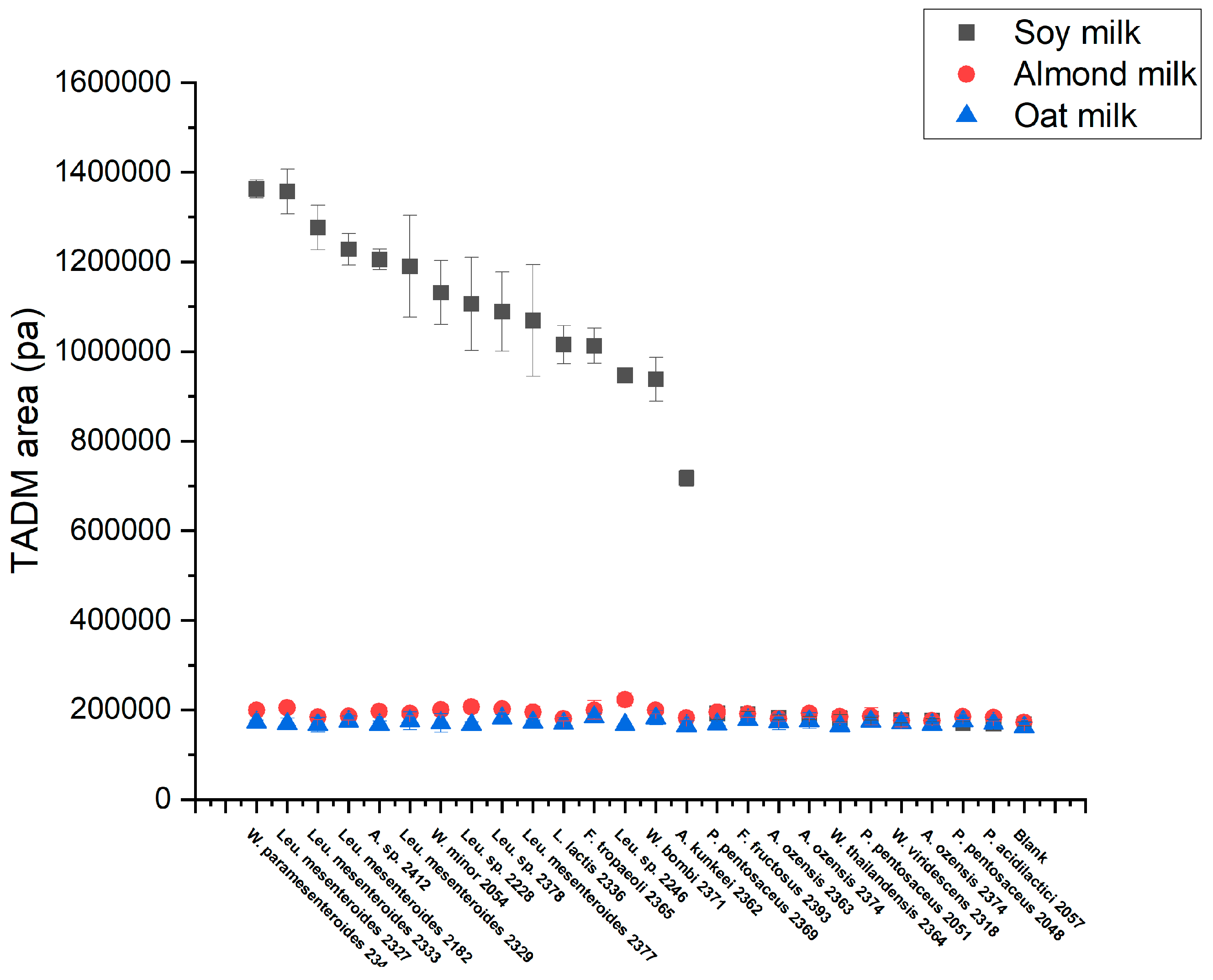 Preprints 114341 g006