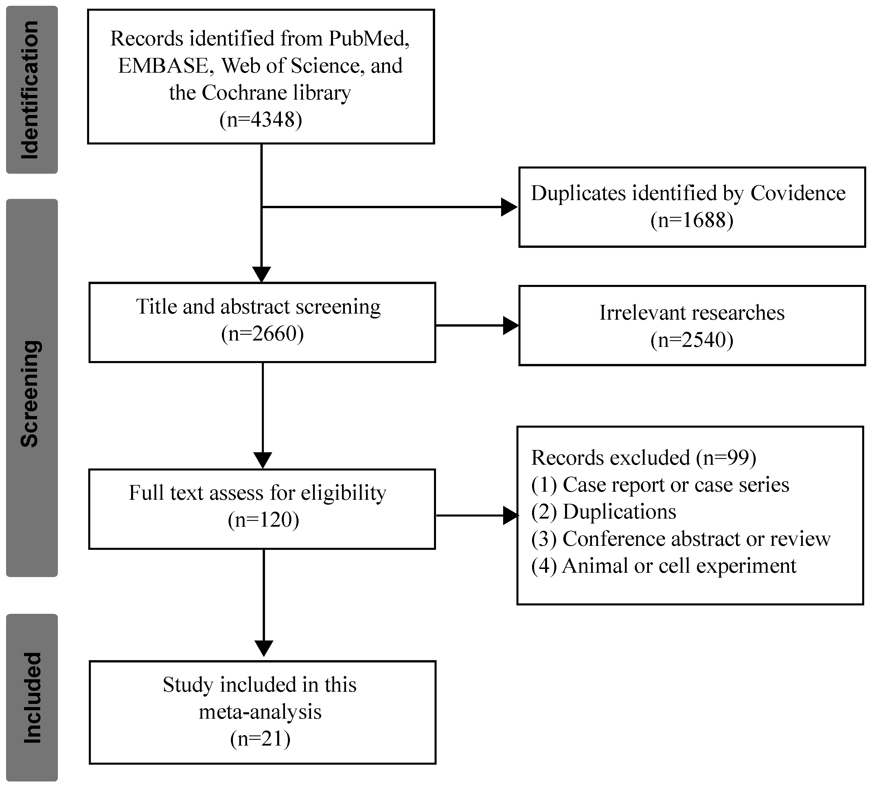 Preprints 118232 g001