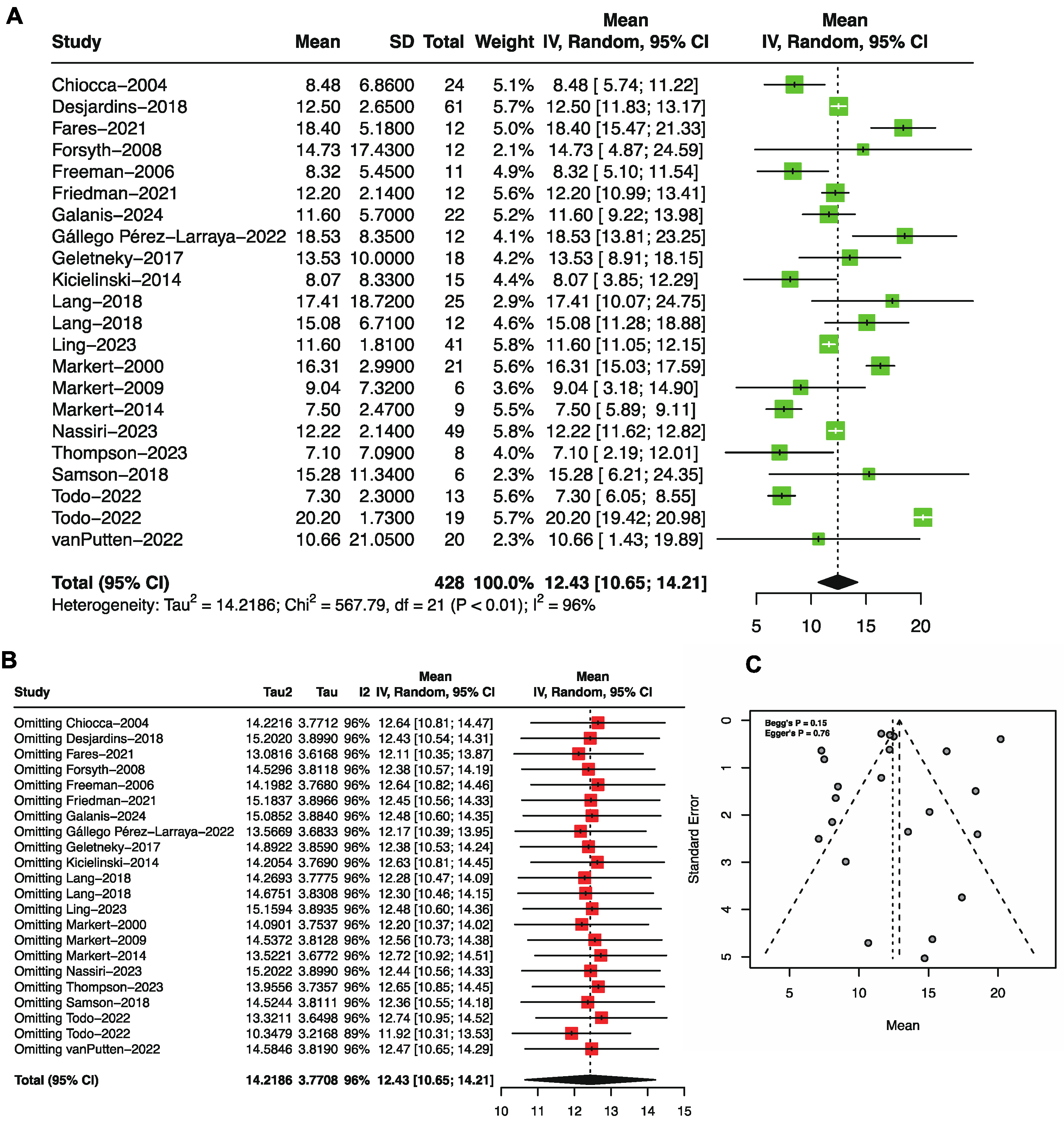 Preprints 118232 g002