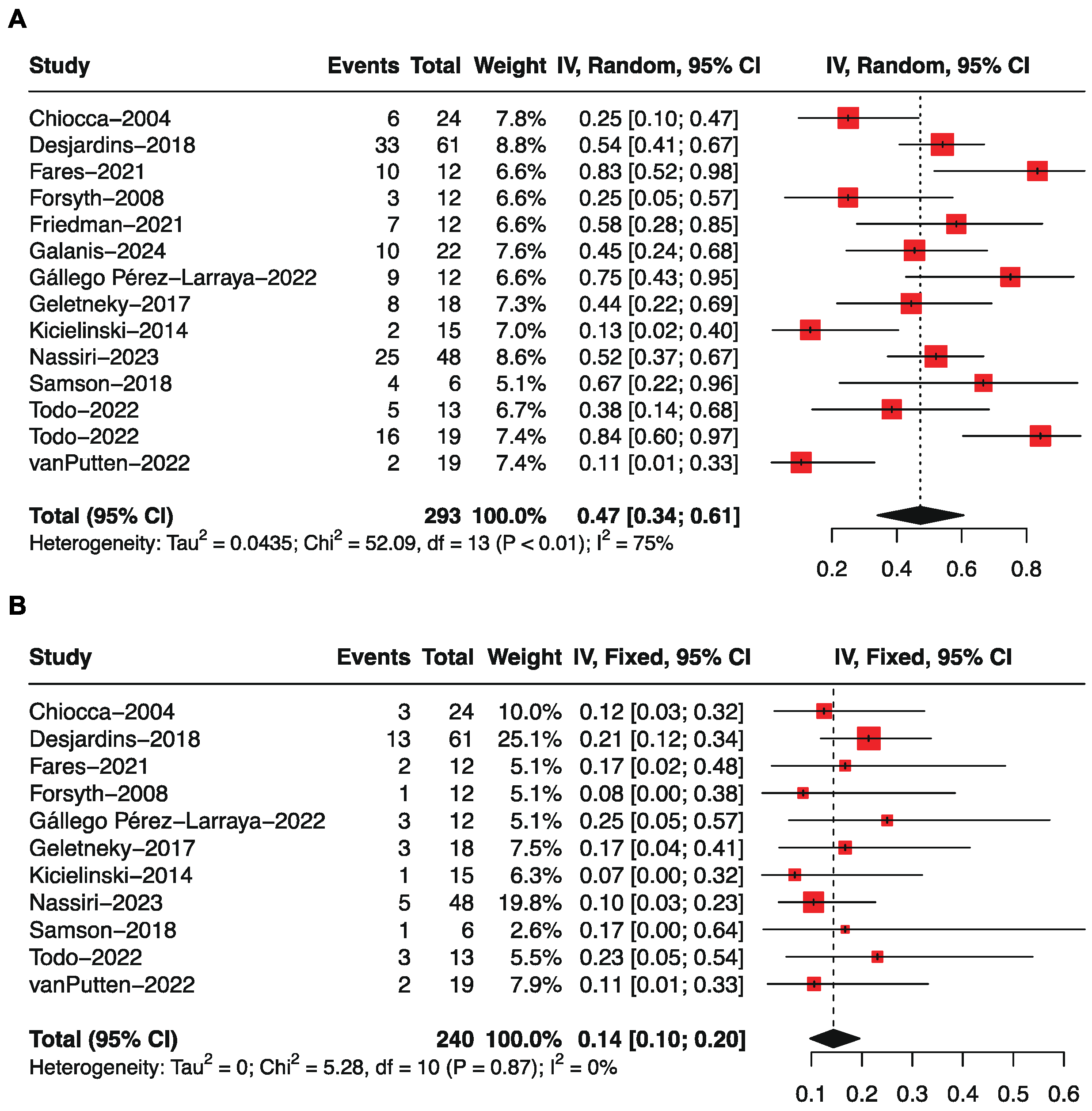 Preprints 118232 g003