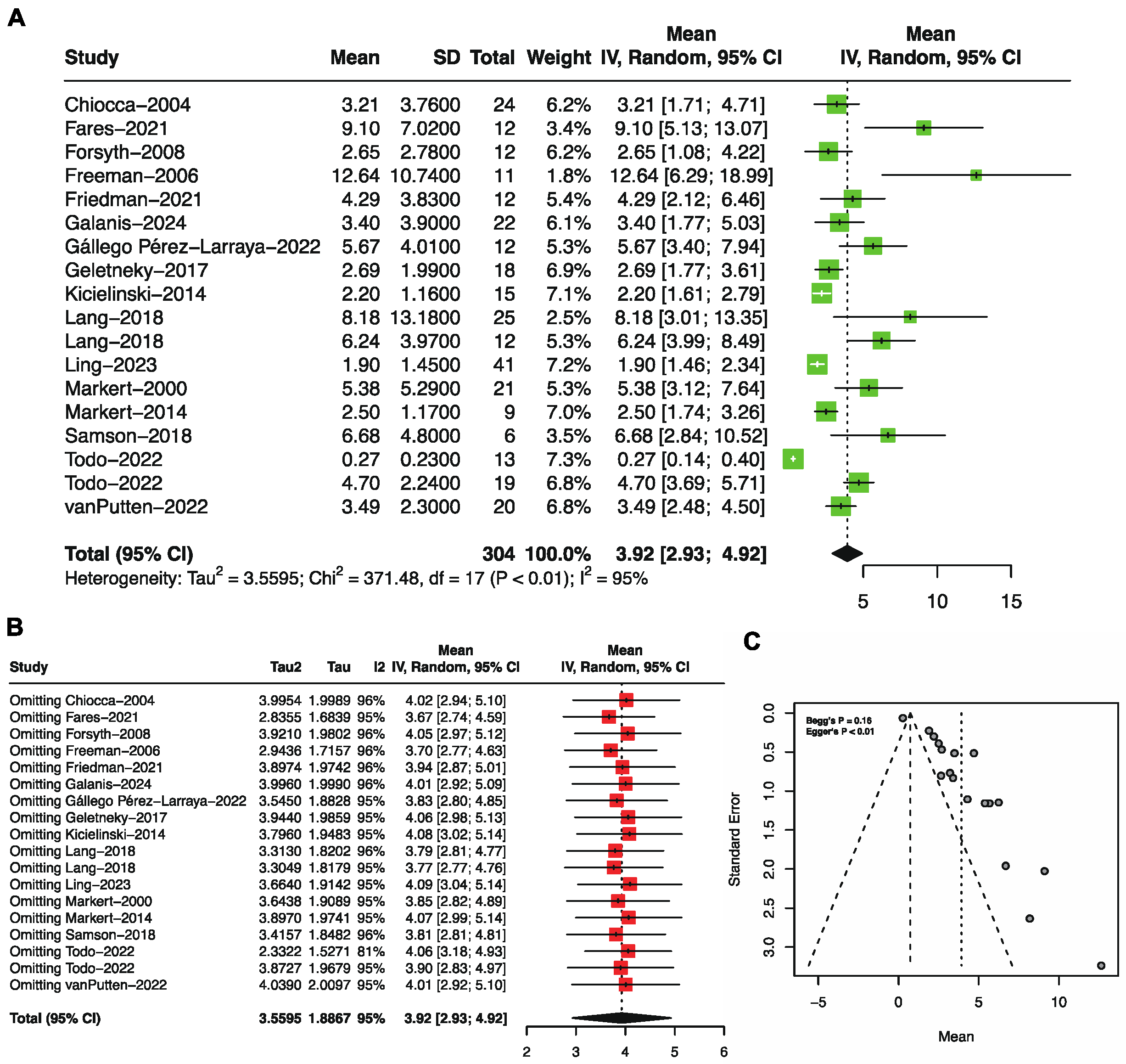 Preprints 118232 g004