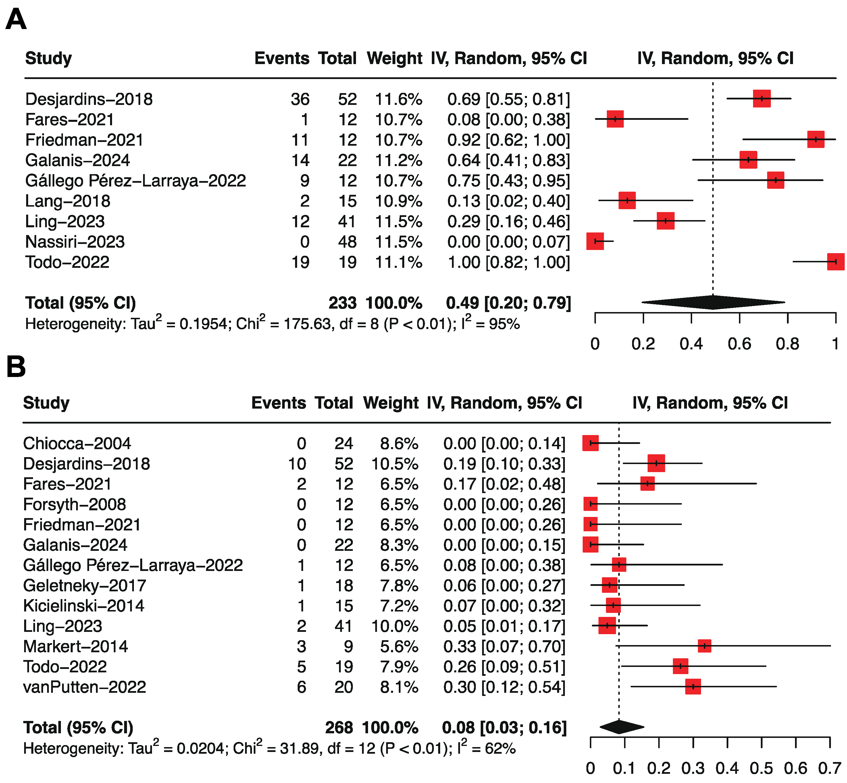 Preprints 118232 g007