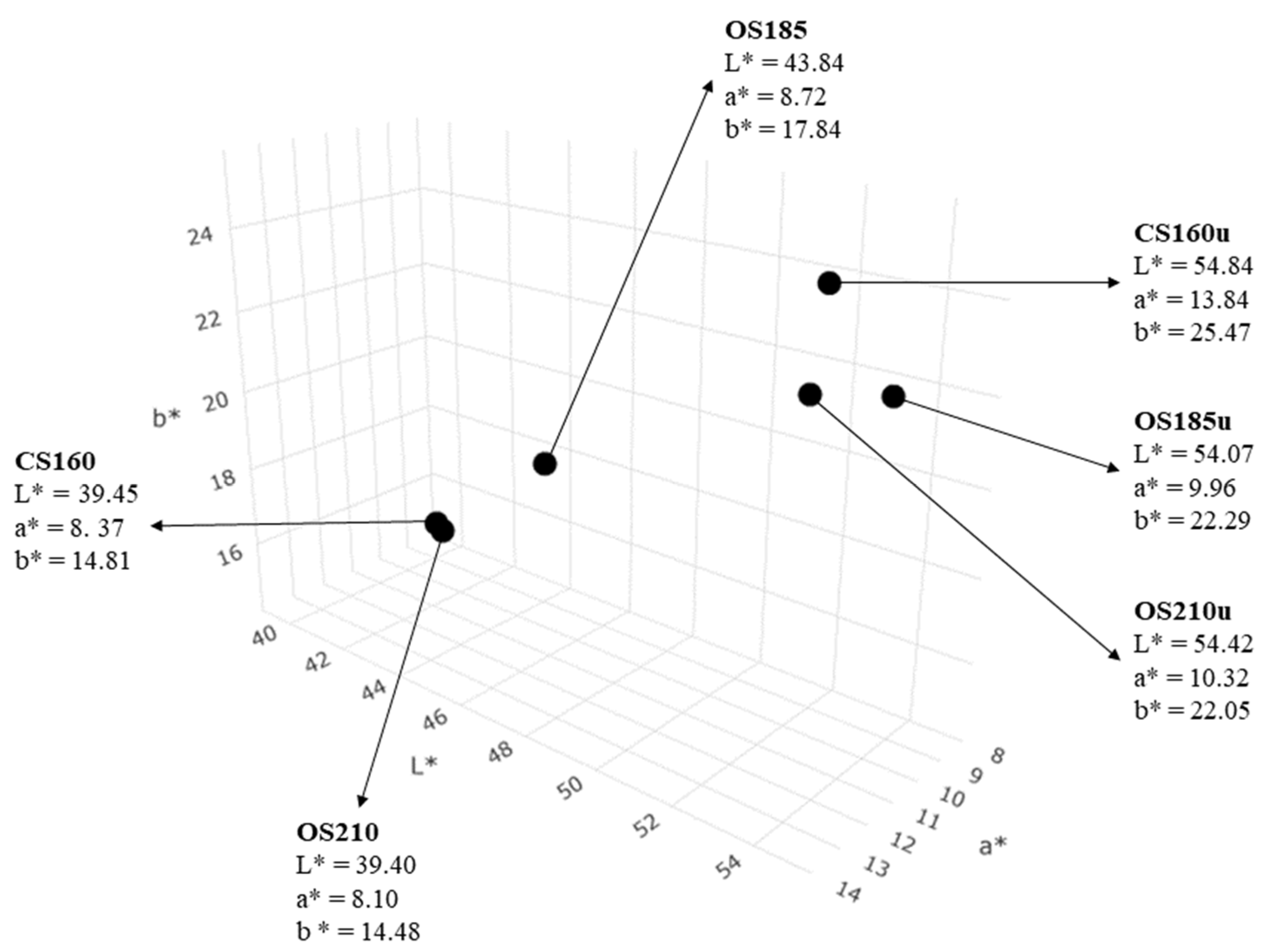 Preprints 85941 g006