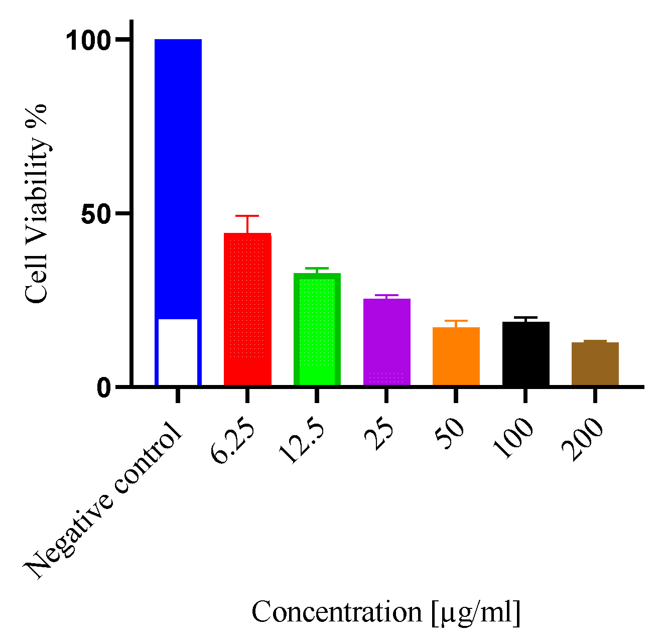 Preprints 74707 g002