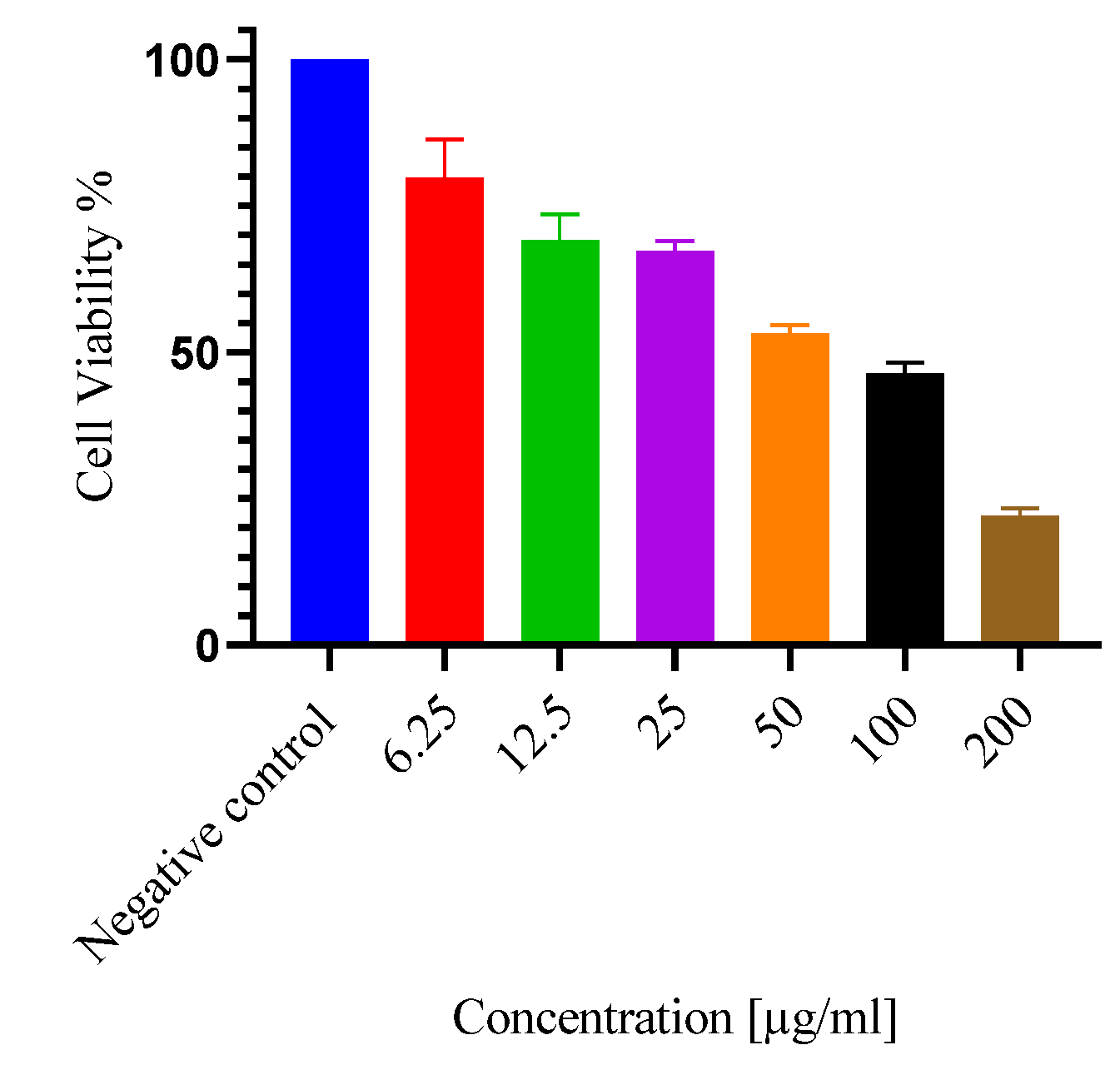 Preprints 74707 g003