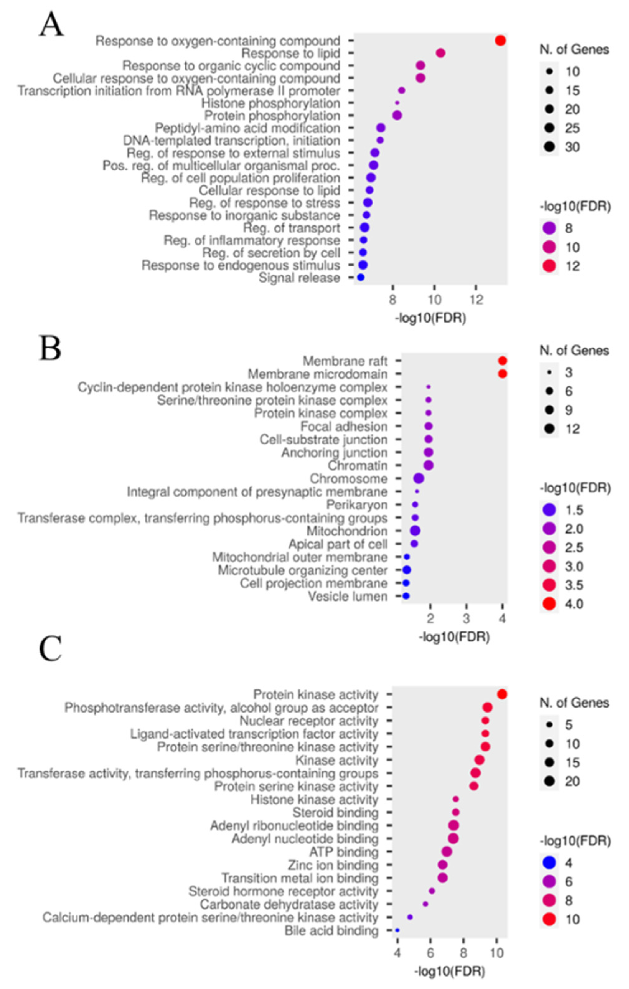 Preprints 74707 g008