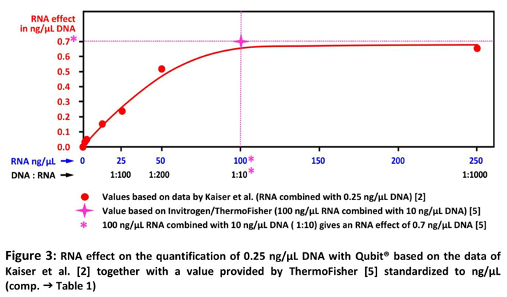 Preprints 140860 i004