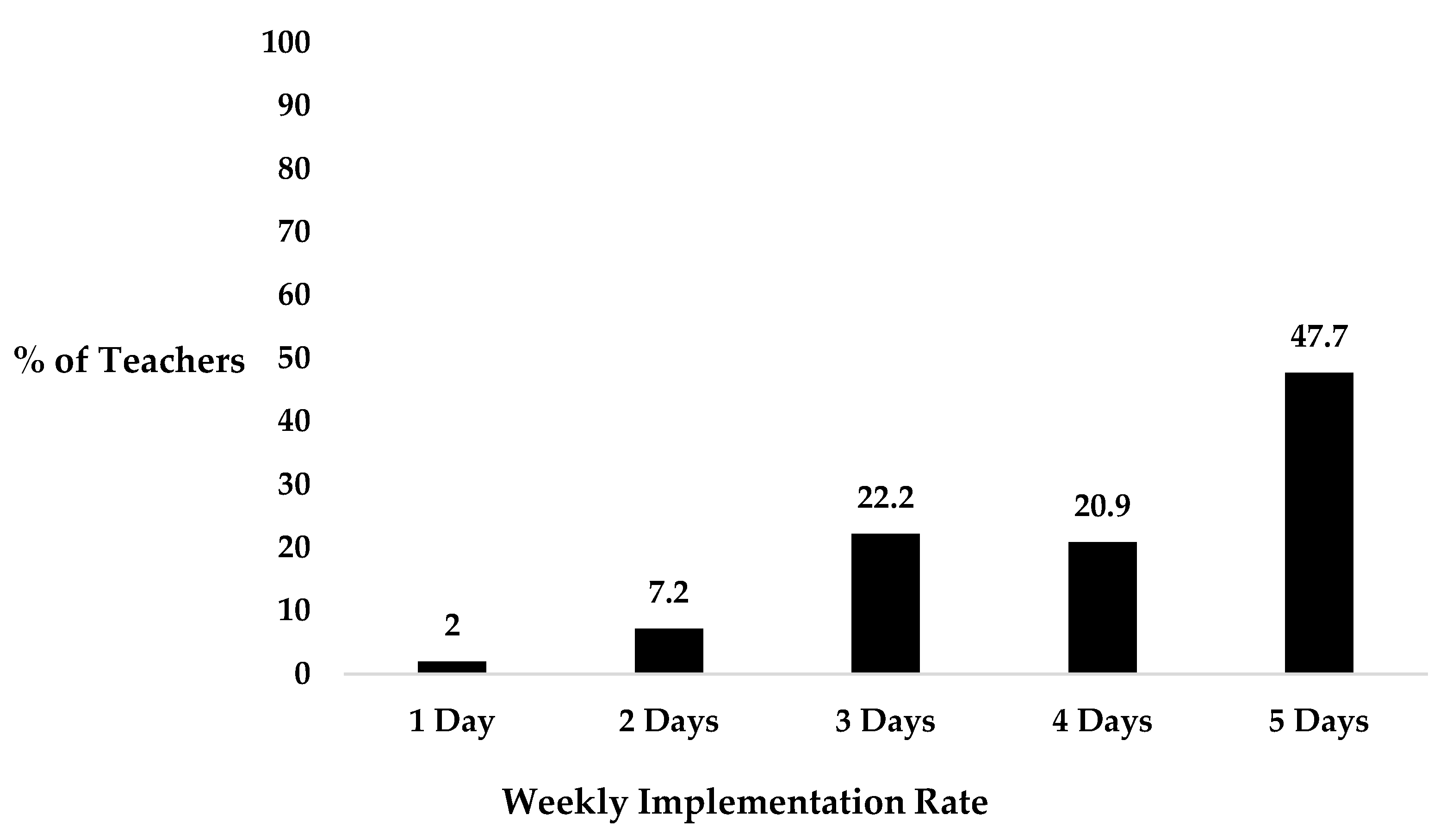 Preprints 108445 g001