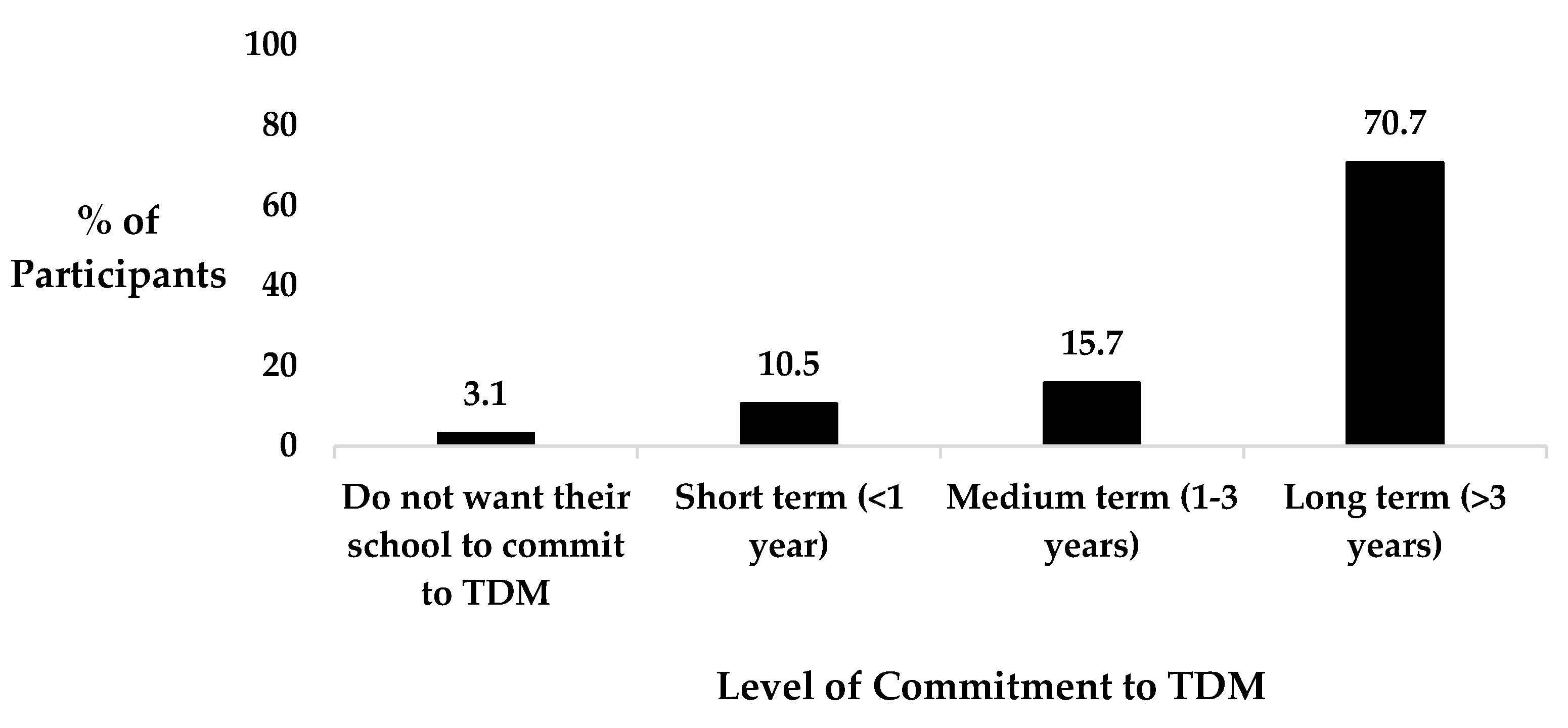 Preprints 108445 g004