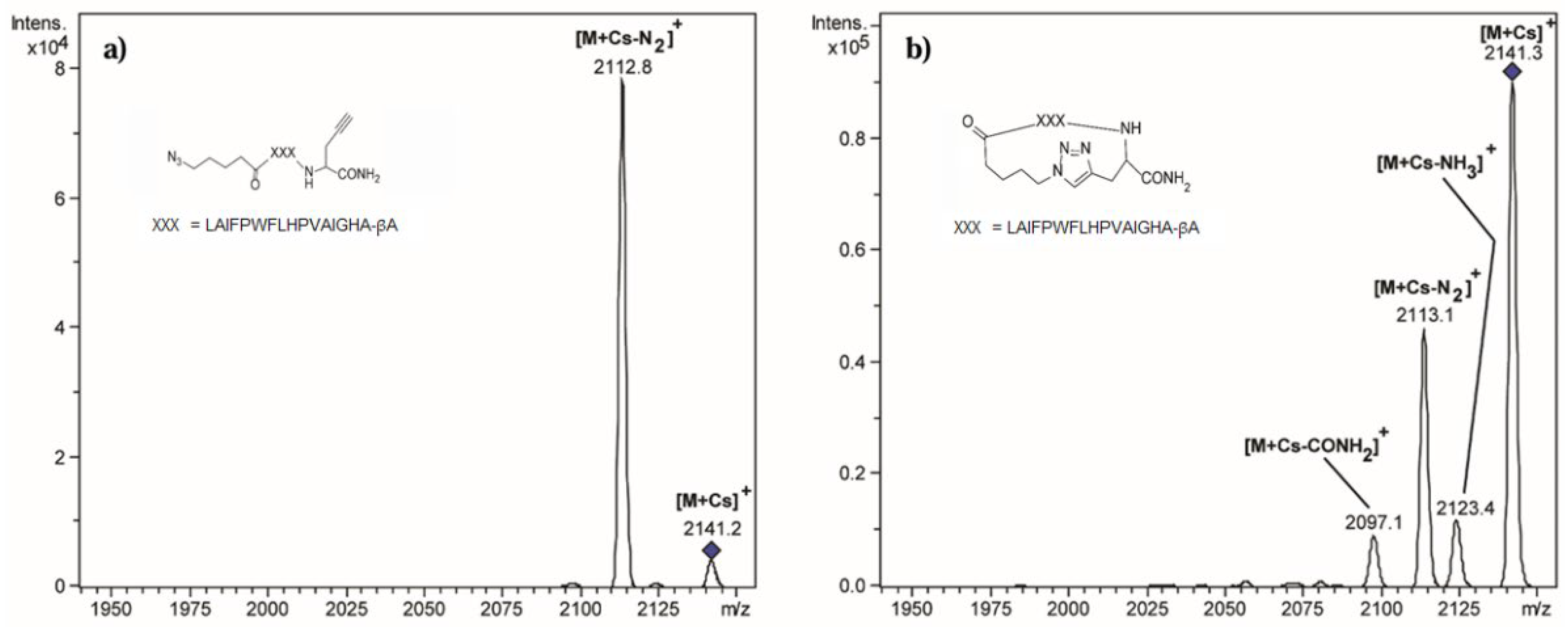 Preprints 119383 g002