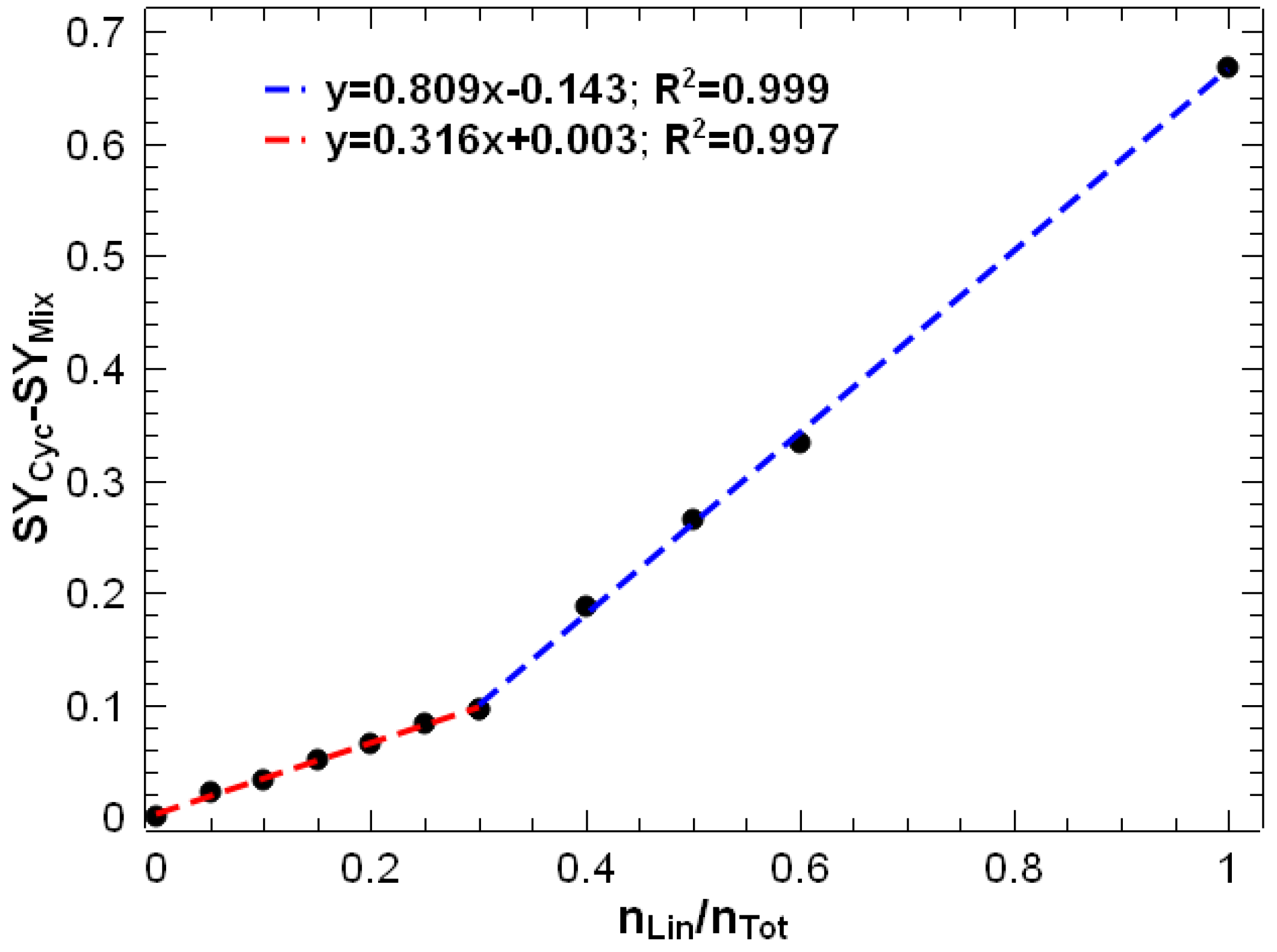 Preprints 119383 g004