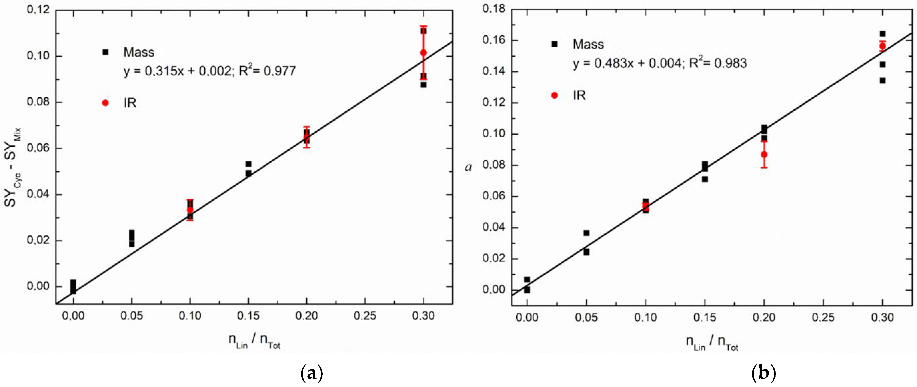 Preprints 119383 g005