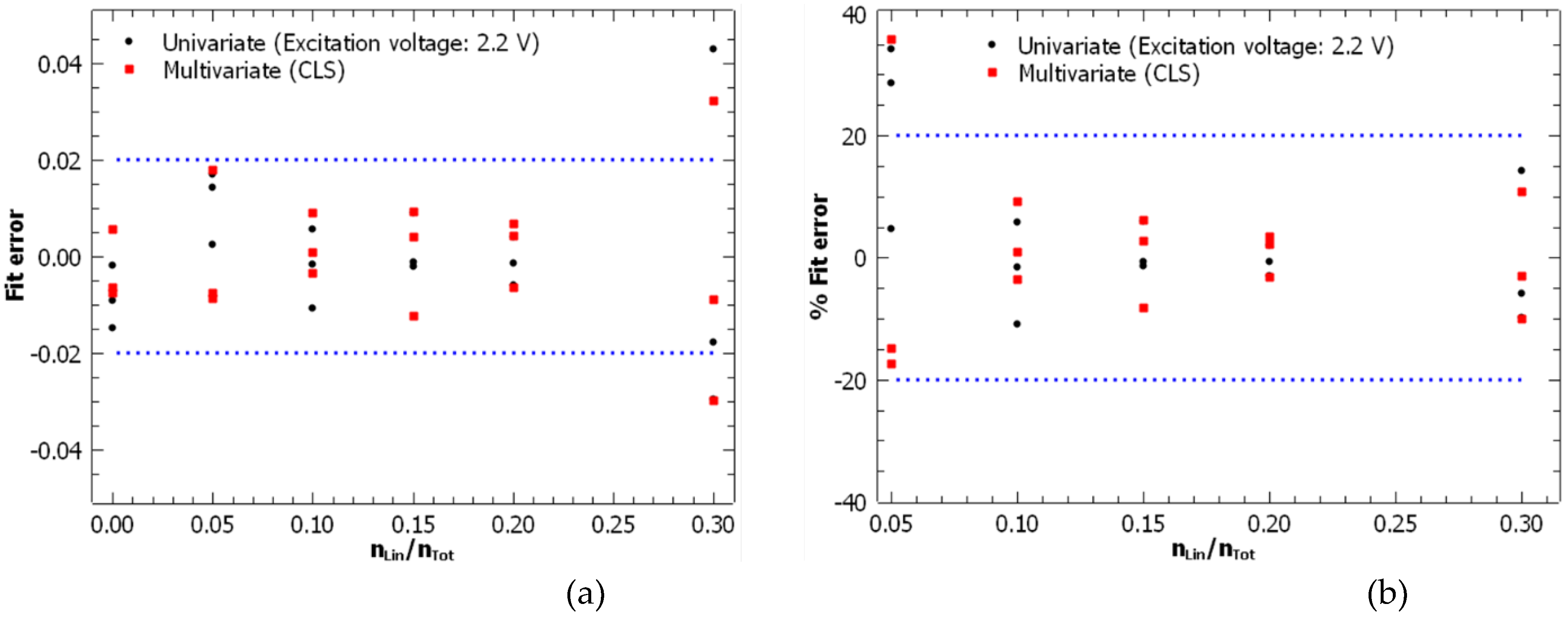 Preprints 119383 g006