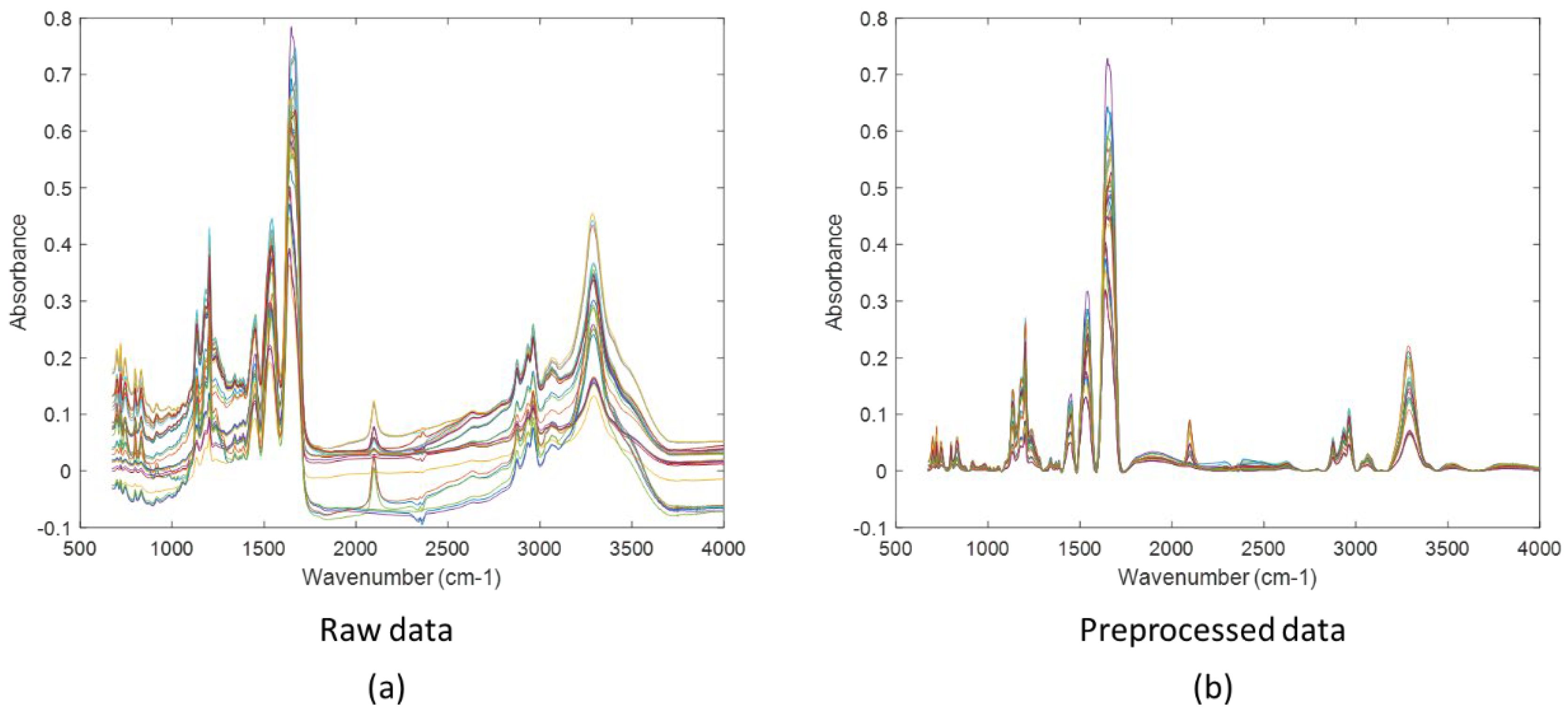 Preprints 119383 g008