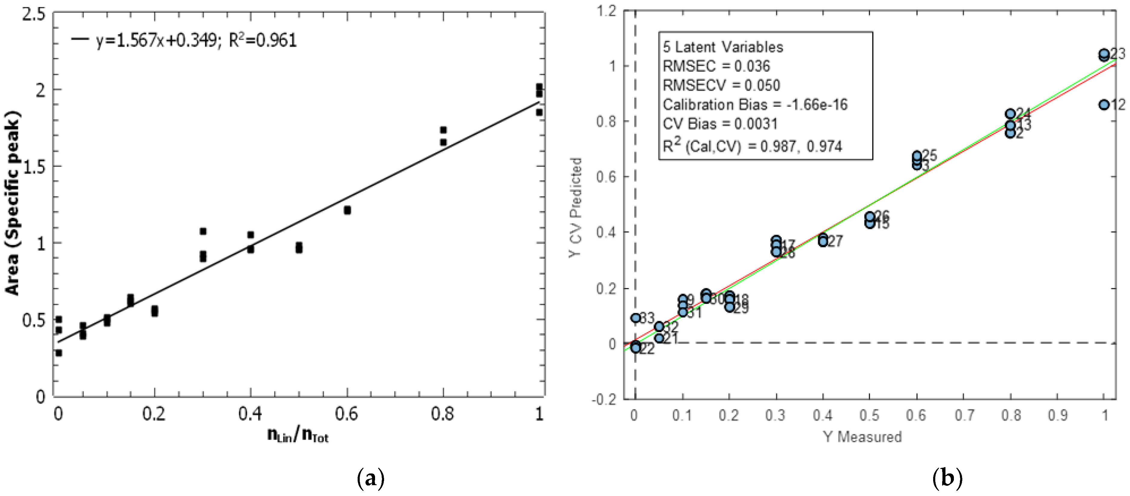 Preprints 119383 g009