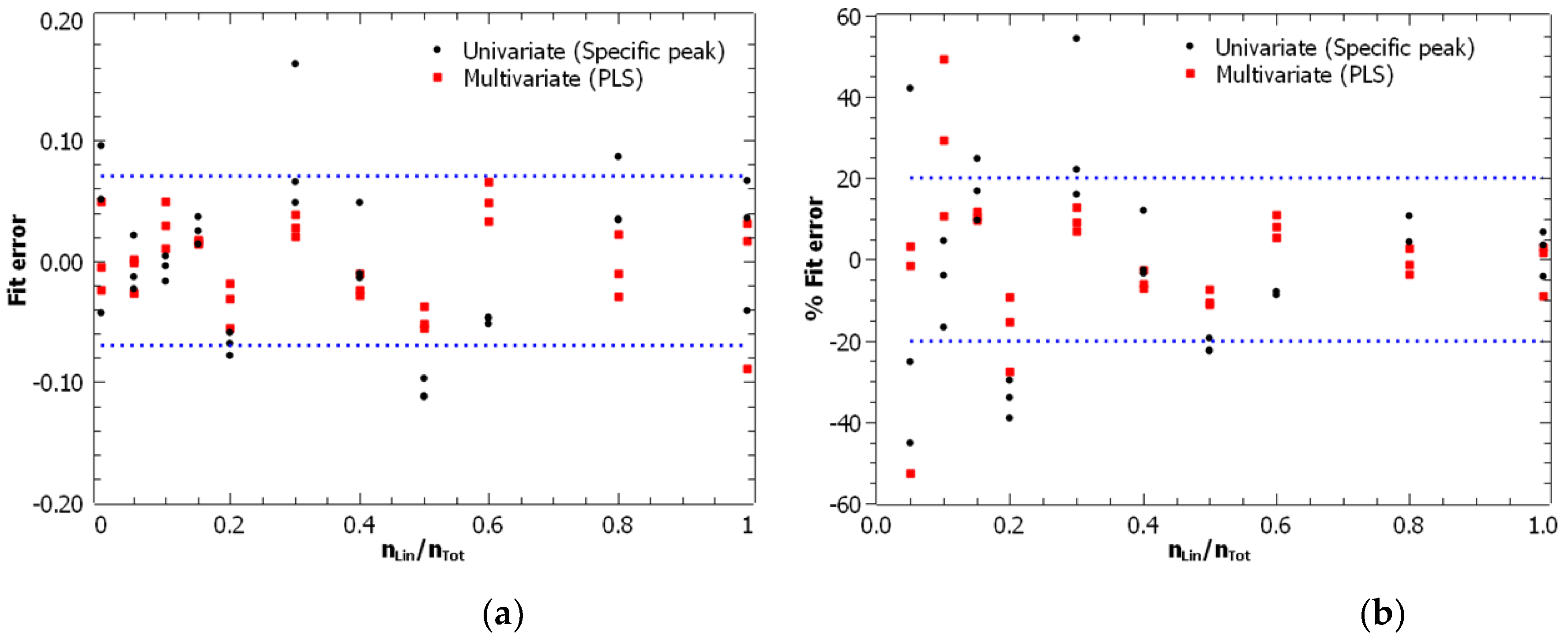 Preprints 119383 g010