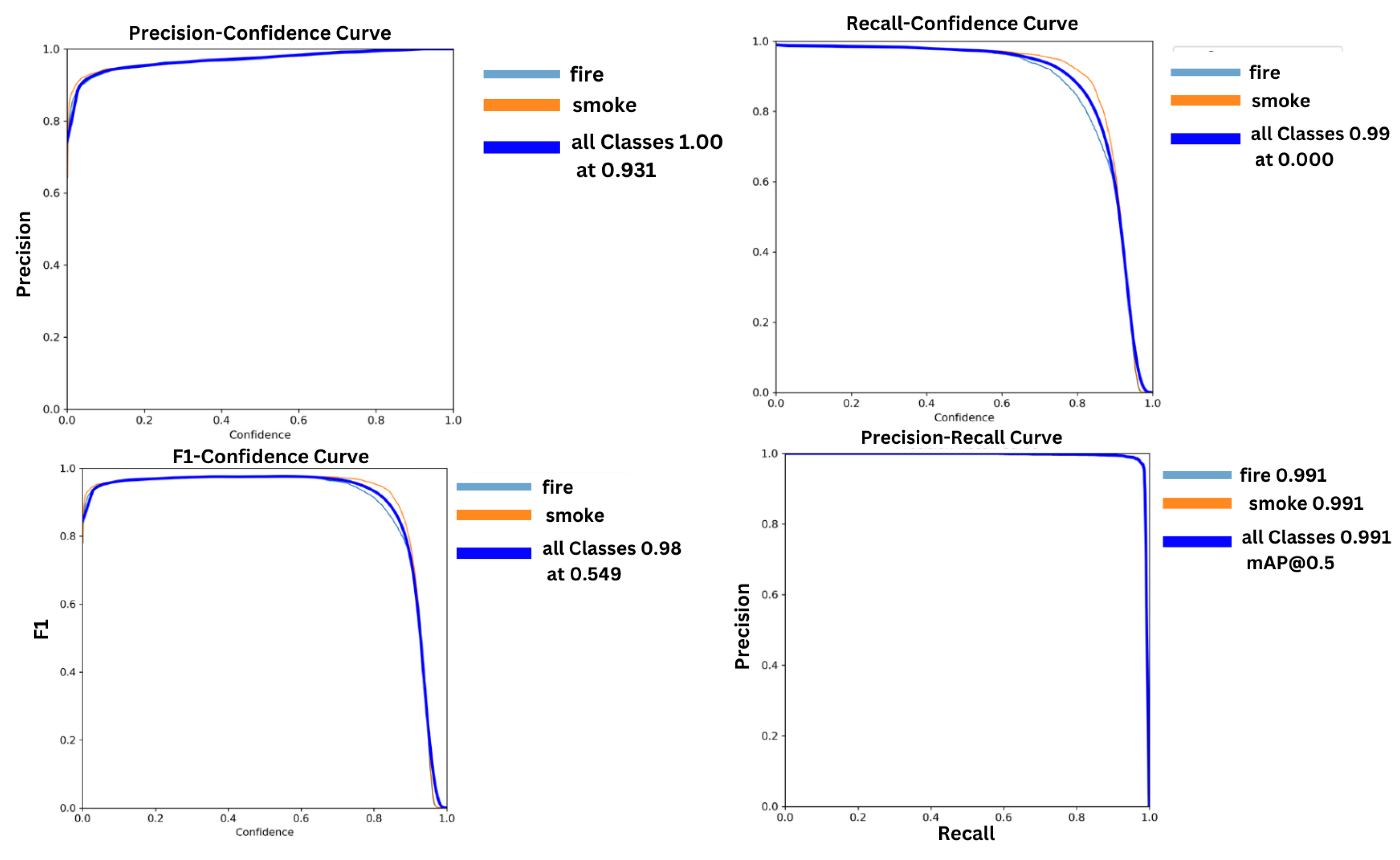 Preprints 117258 g005