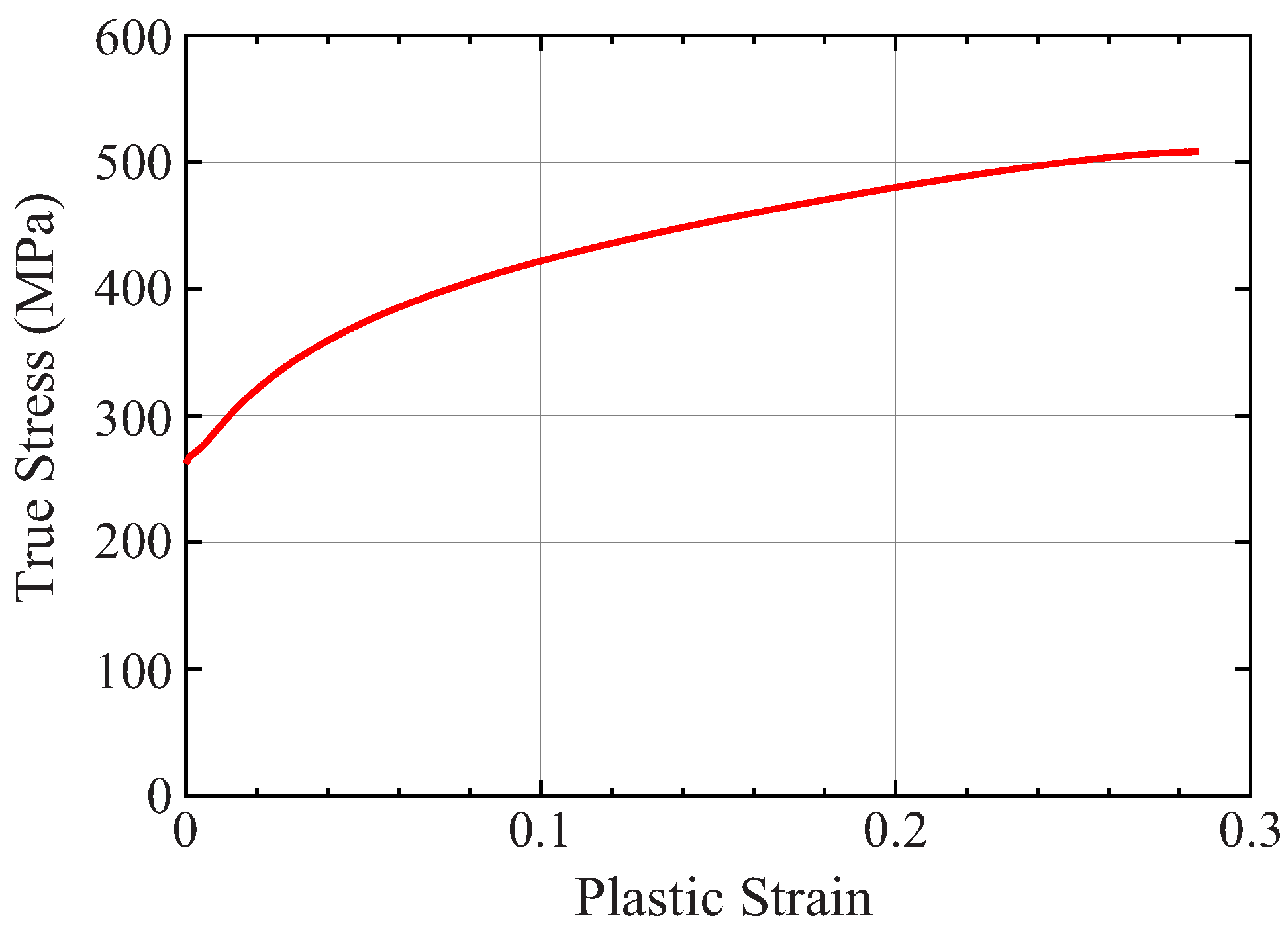 Preprints 95815 g006