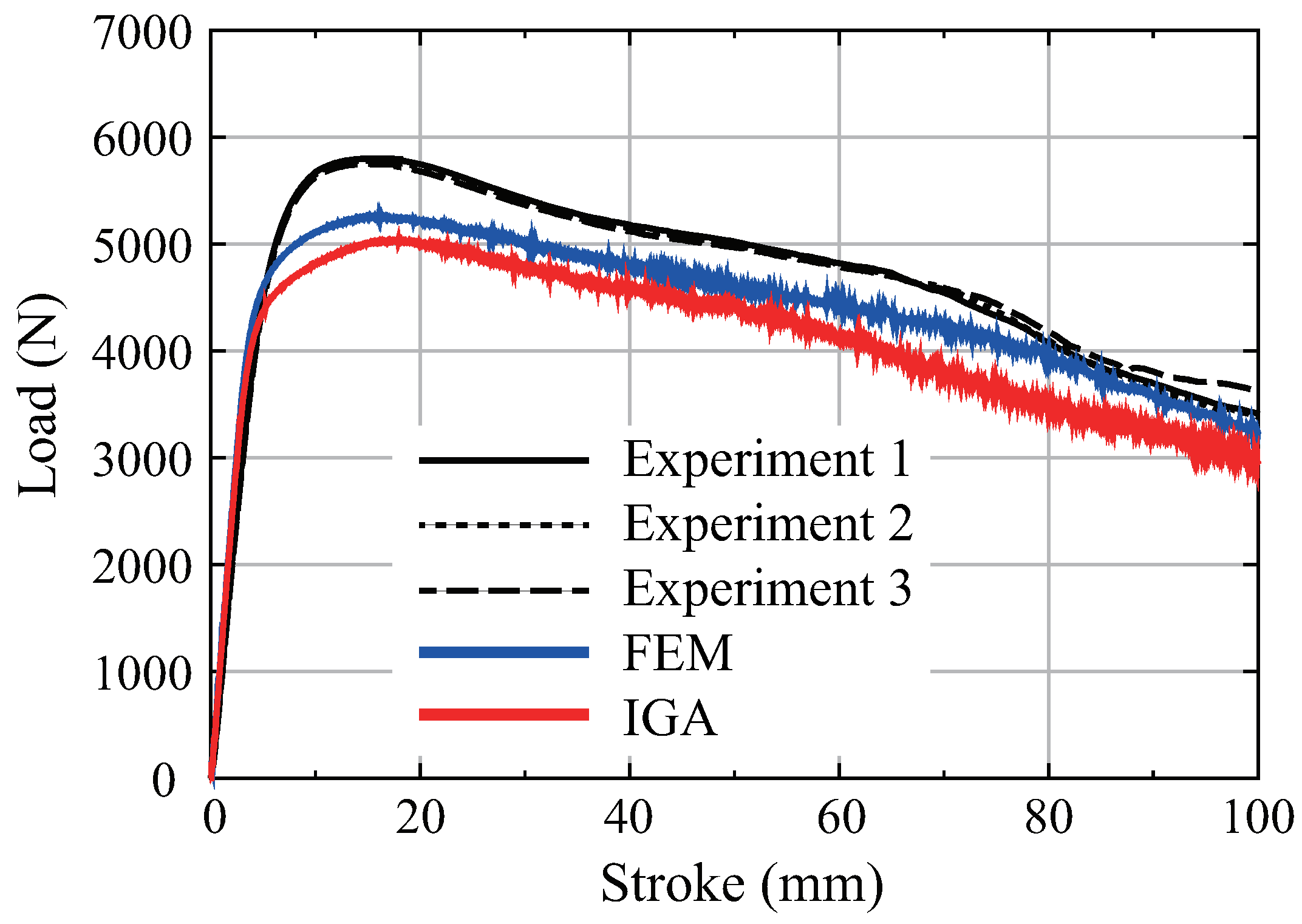 Preprints 95815 g007