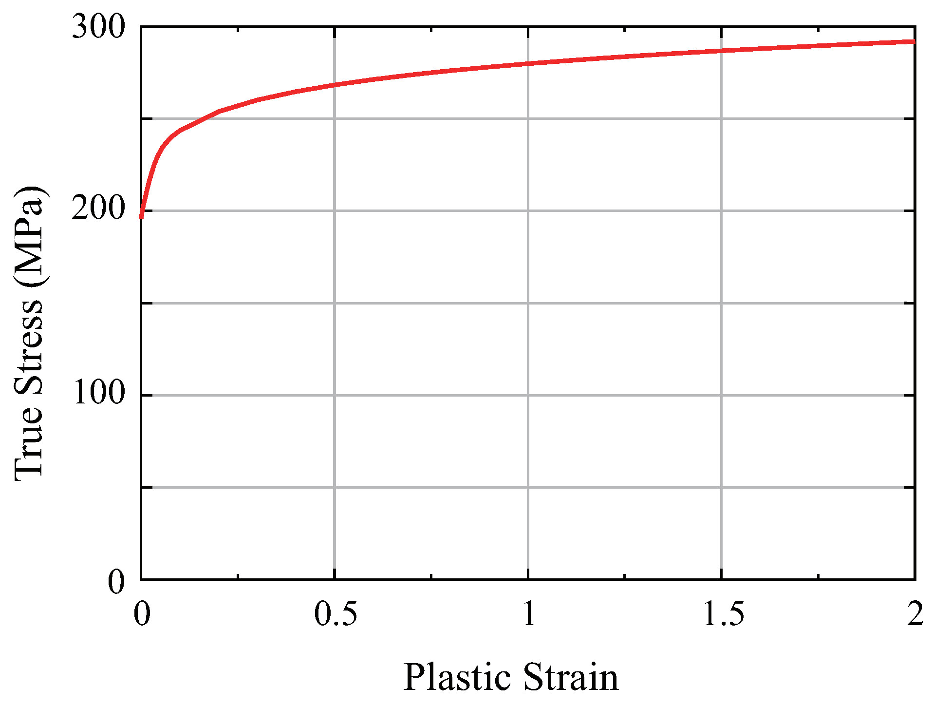 Preprints 95815 g014