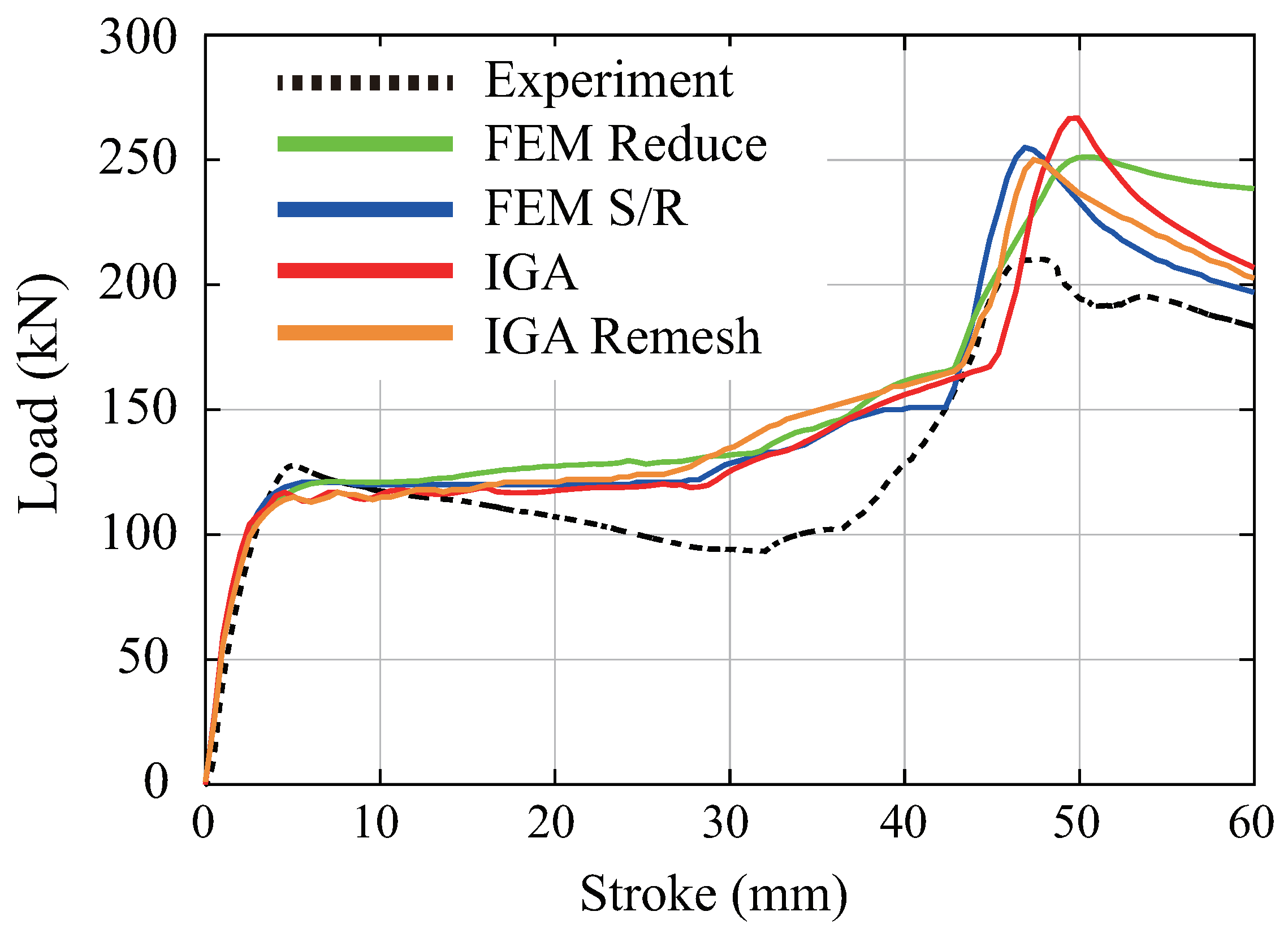 Preprints 95815 g016