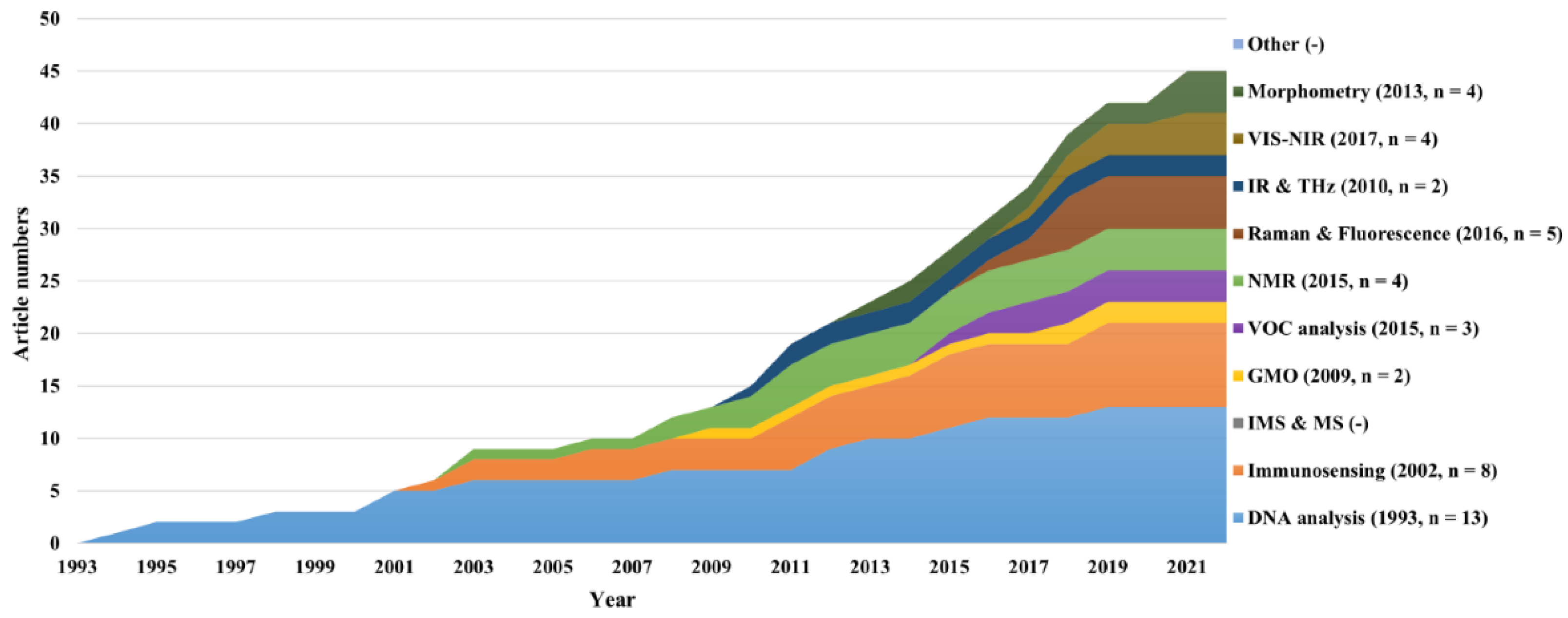 Preprints 69840 g008