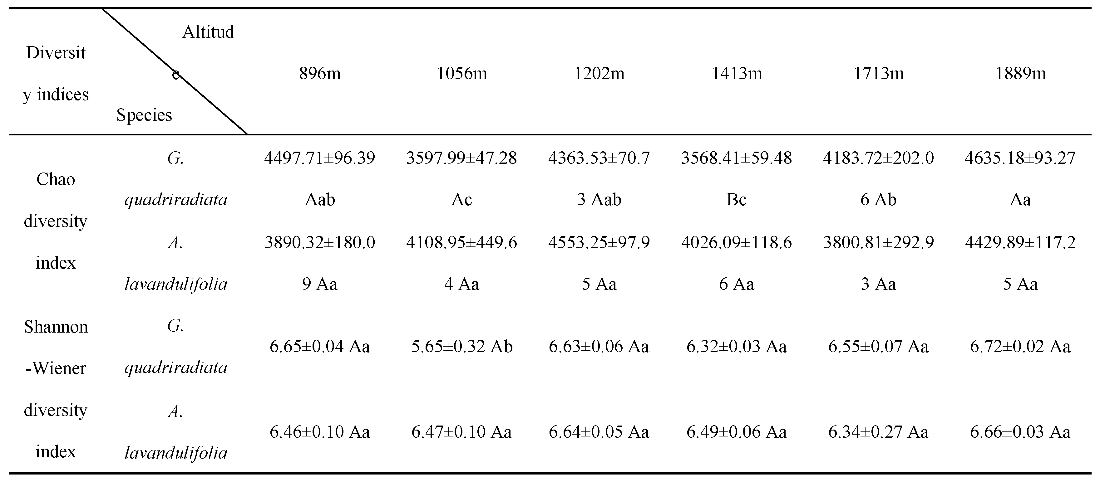 Preprints 138236 i001