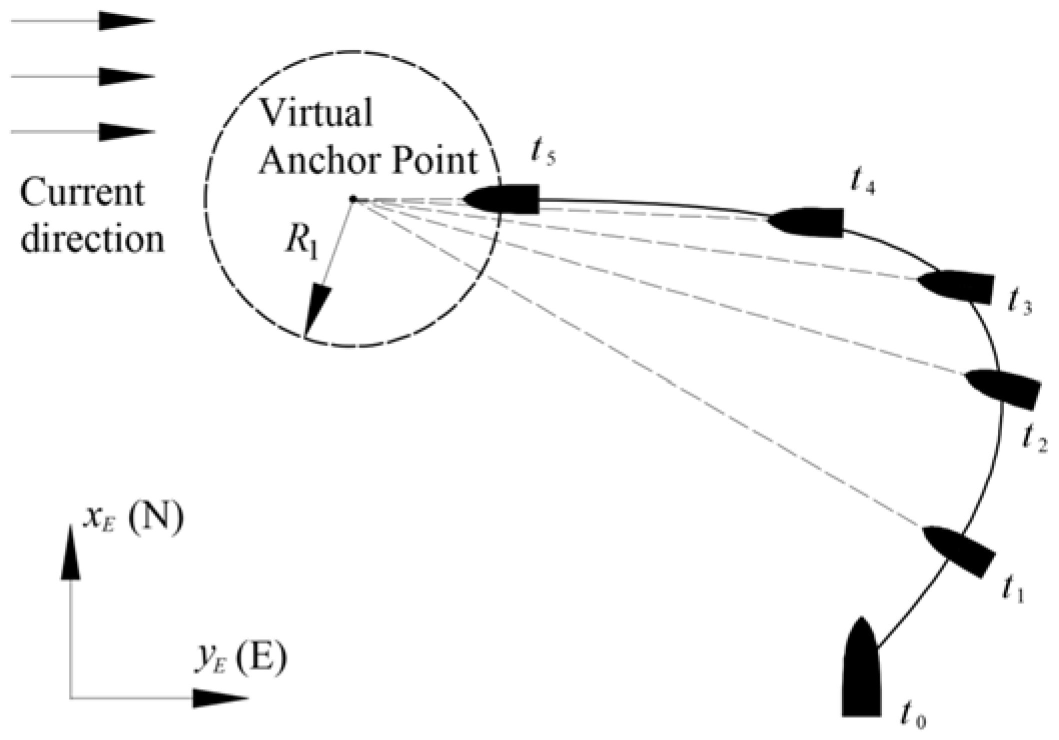 Preprints 117142 g003