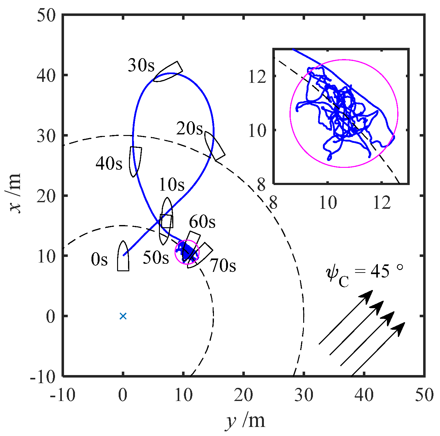 Preprints 117142 g004