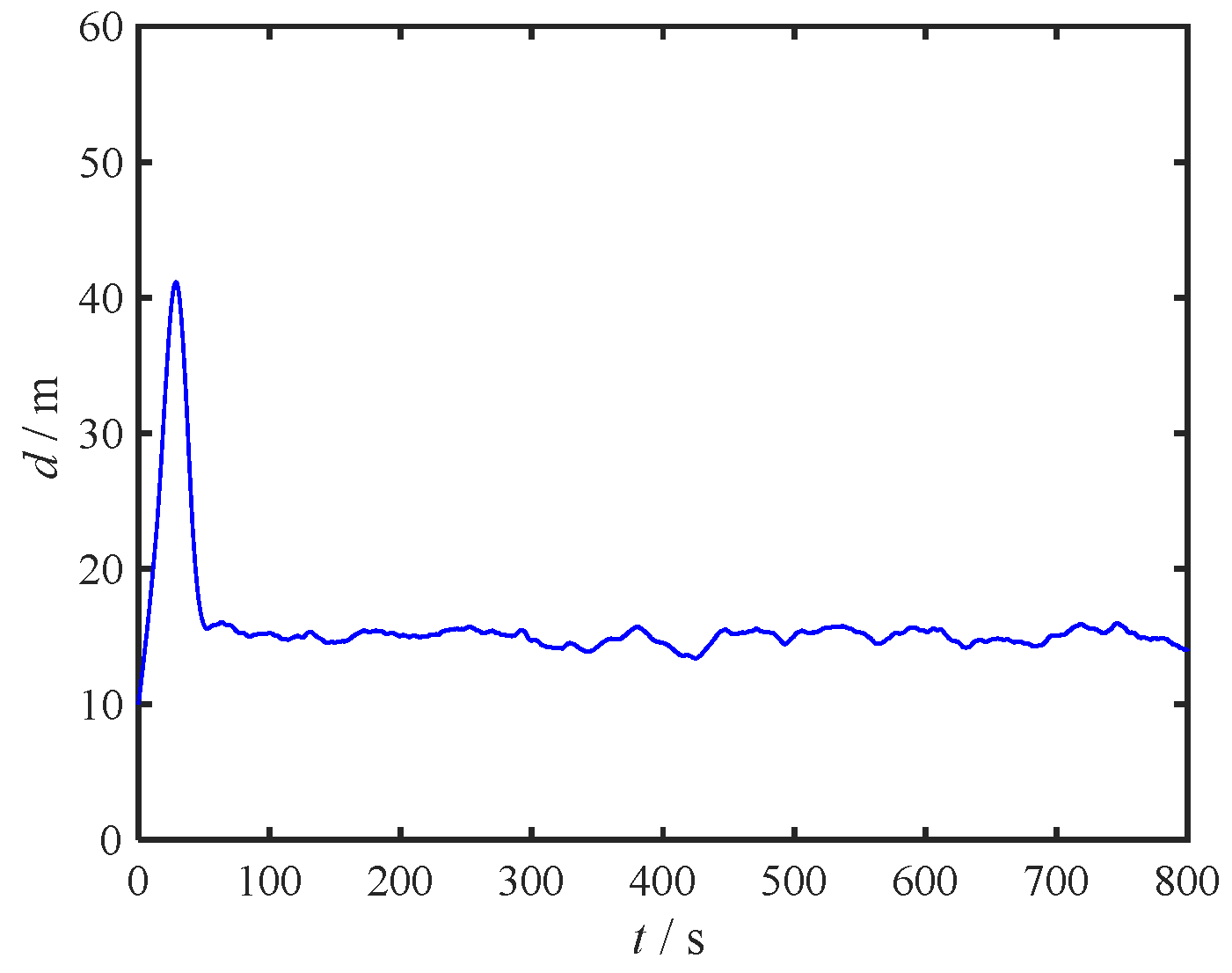 Preprints 117142 g005