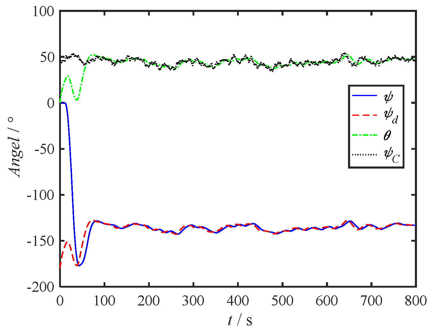 Preprints 117142 g006