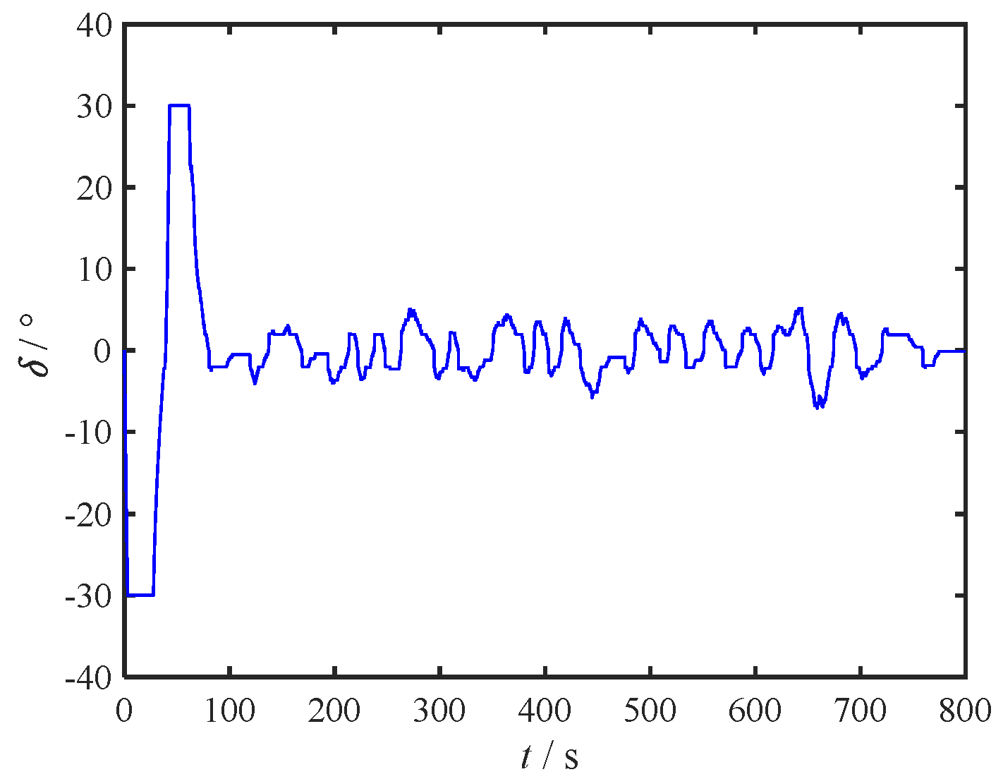 Preprints 117142 g007