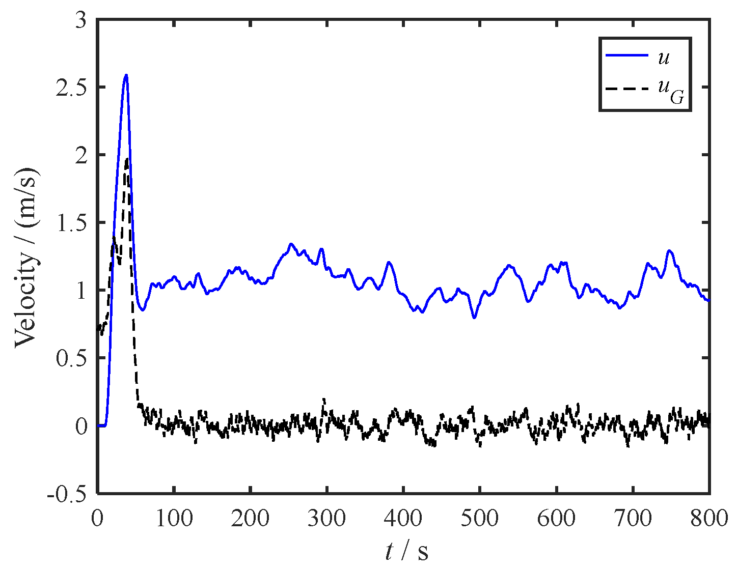 Preprints 117142 g008