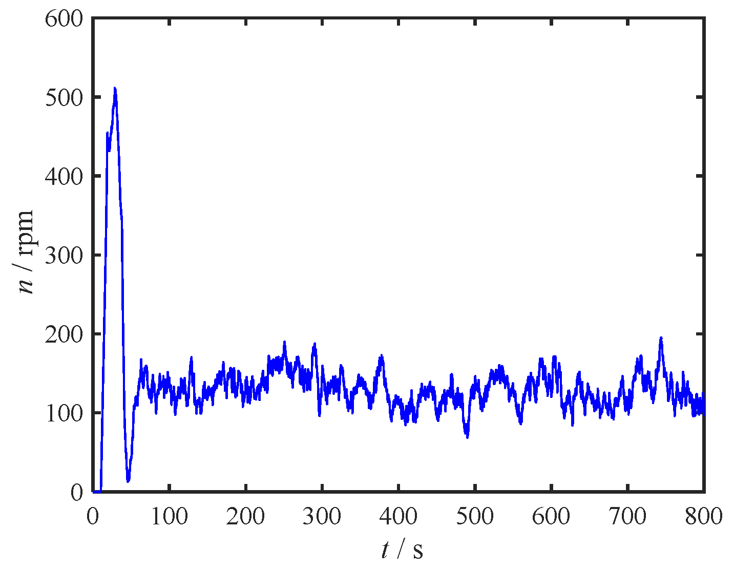 Preprints 117142 g009