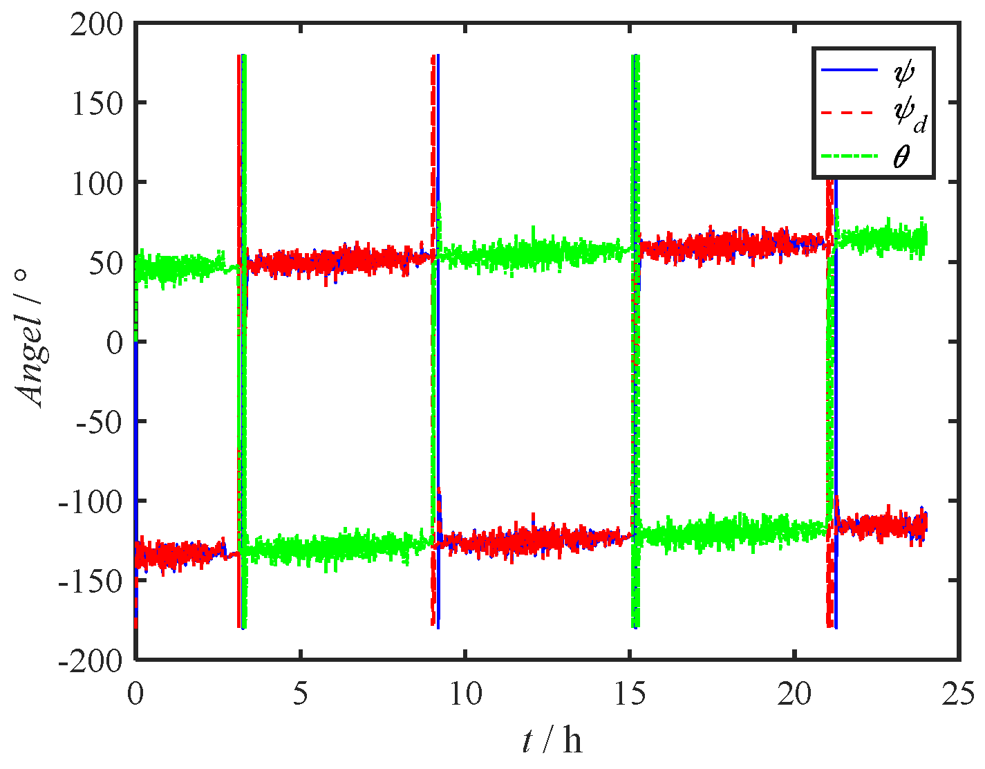 Preprints 117142 g012