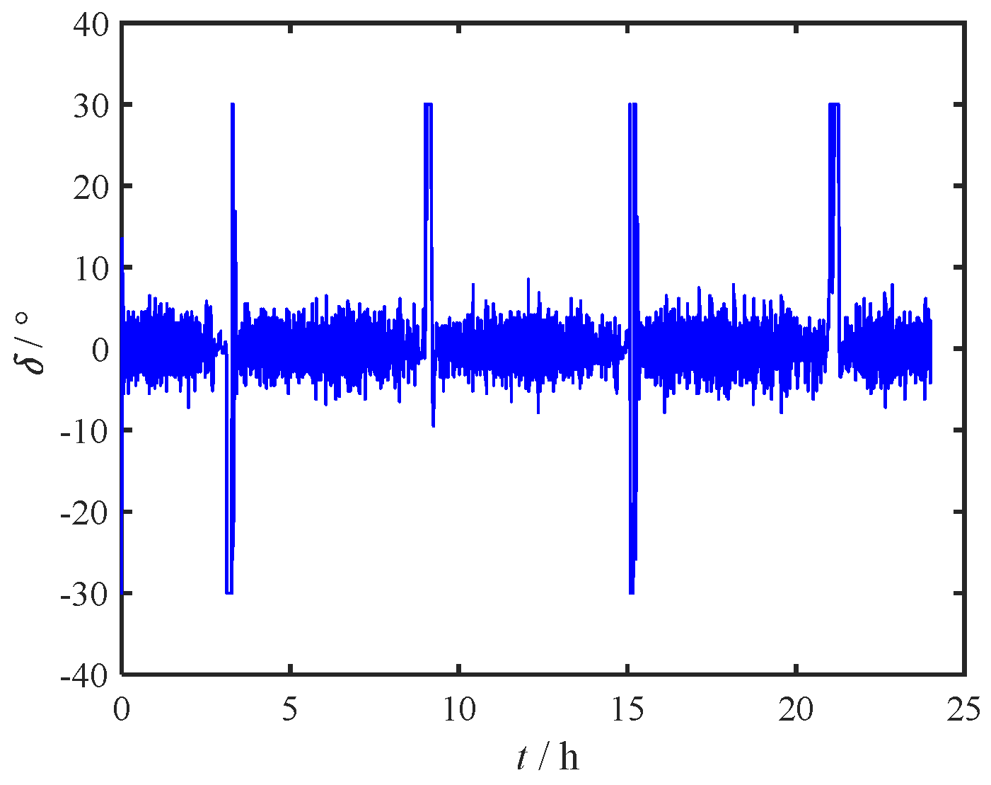 Preprints 117142 g013