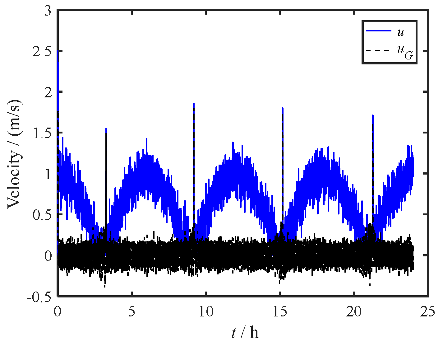 Preprints 117142 g014