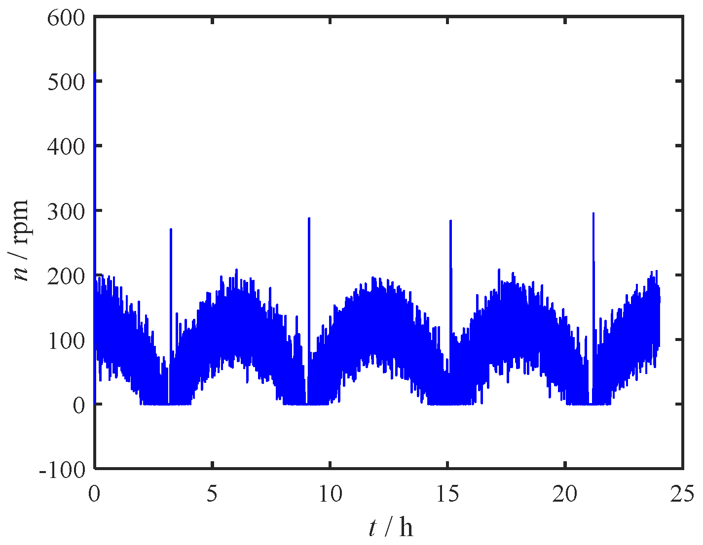 Preprints 117142 g015